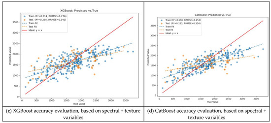 Forests 16 01381 g0a3b