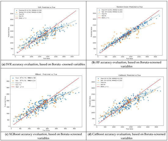 Forests 16 01381 g0a4