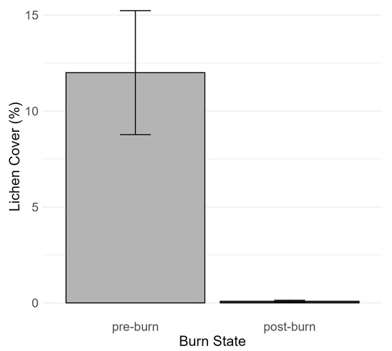 Forests 16 01385 g003