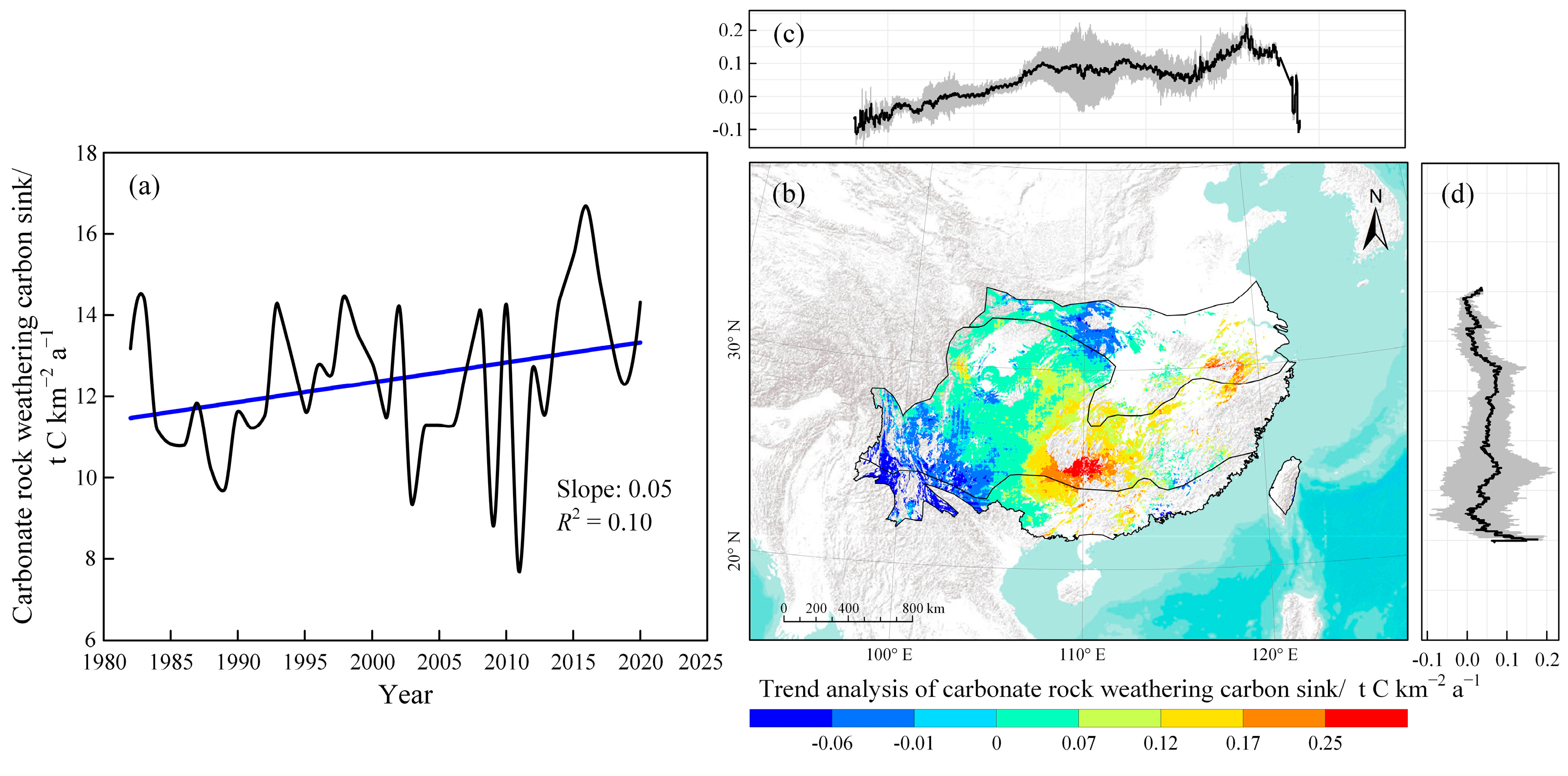 Forests 16 01391 g005