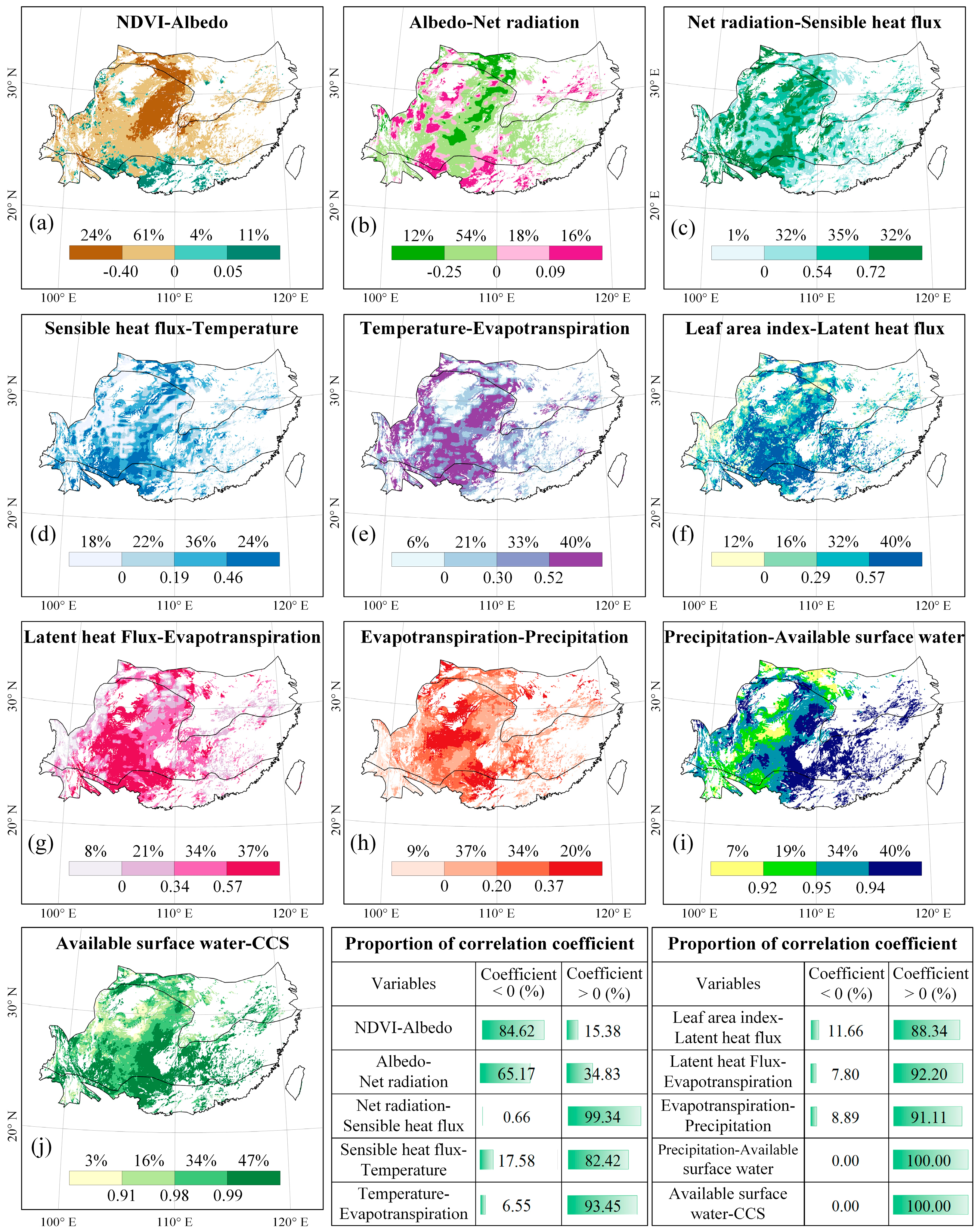 Forests 16 01391 g006