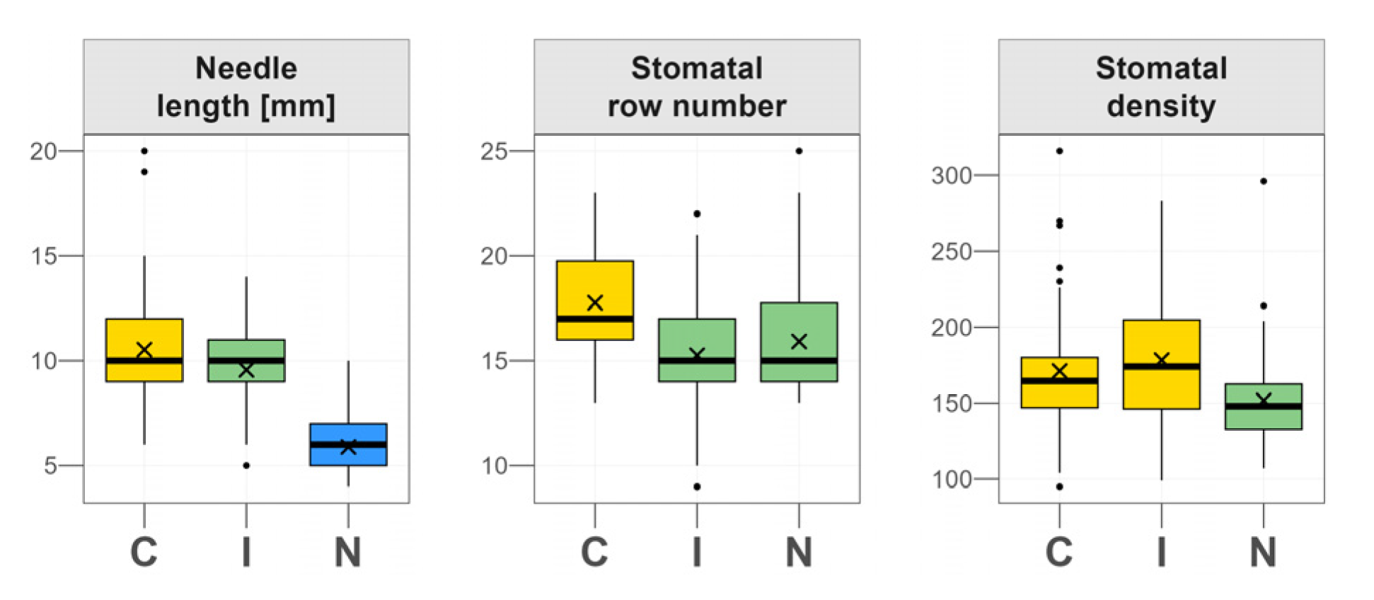 Forests 16 01406 g001 Forests 16 01406 g001