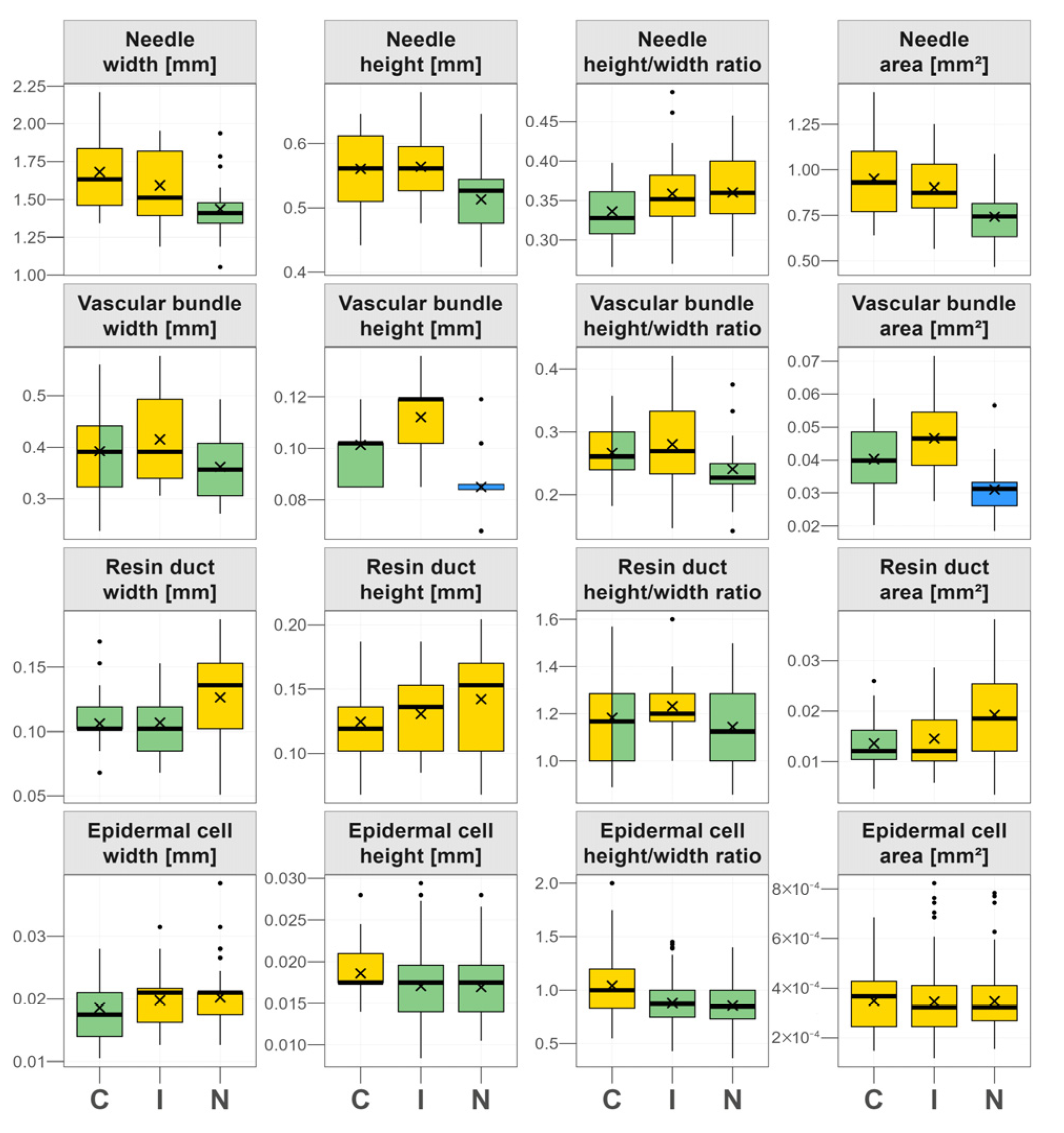 Forests 16 01406 g003 Forests 16 01406 g003