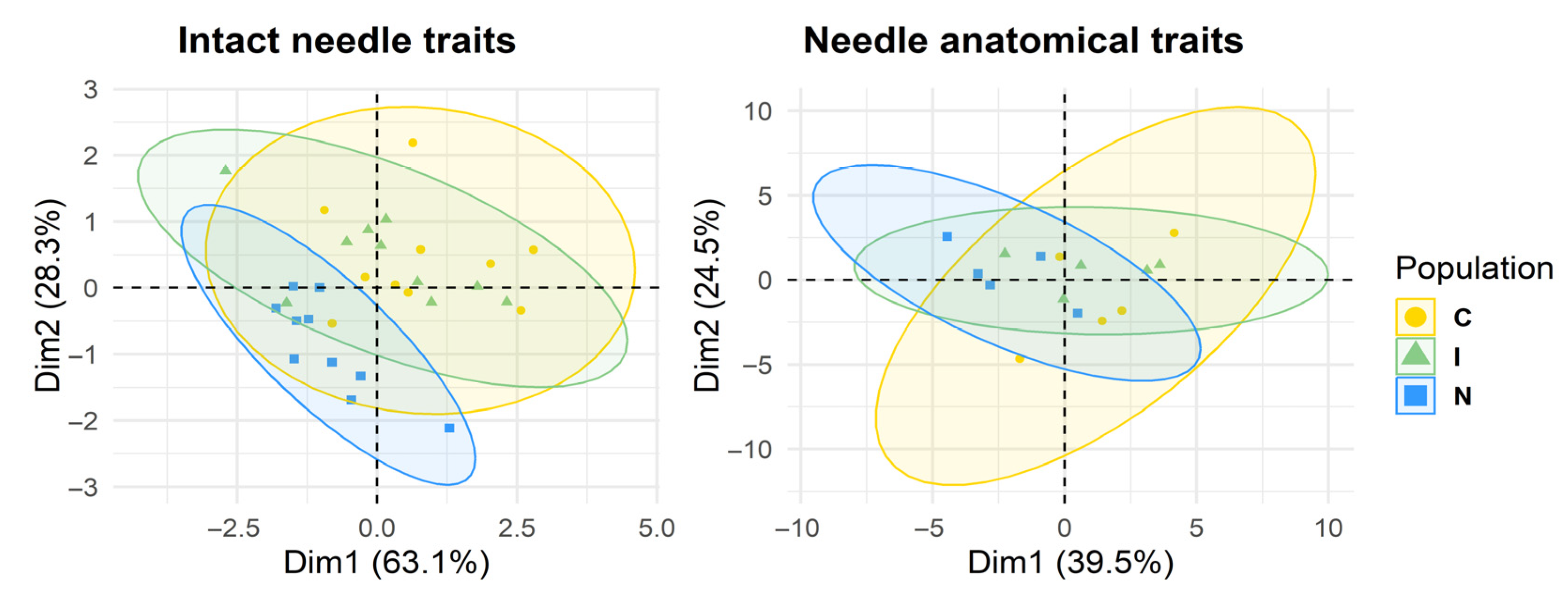 Forests 16 01406 g004 Forests 16 01406 g004