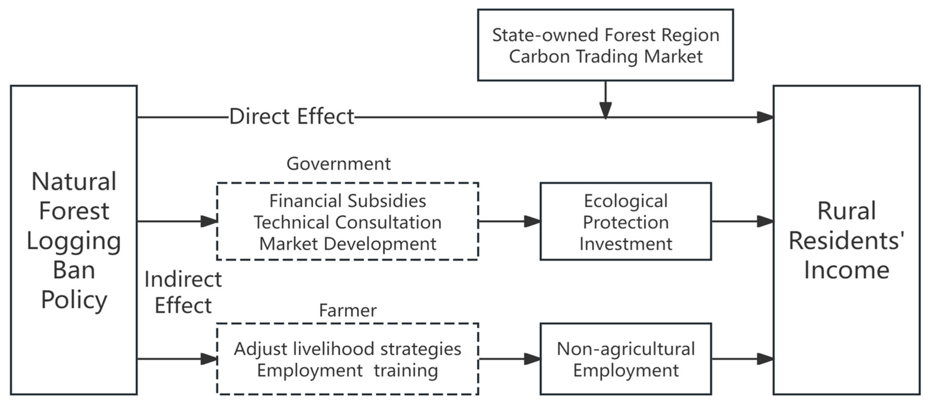Forests 16 01413 g001