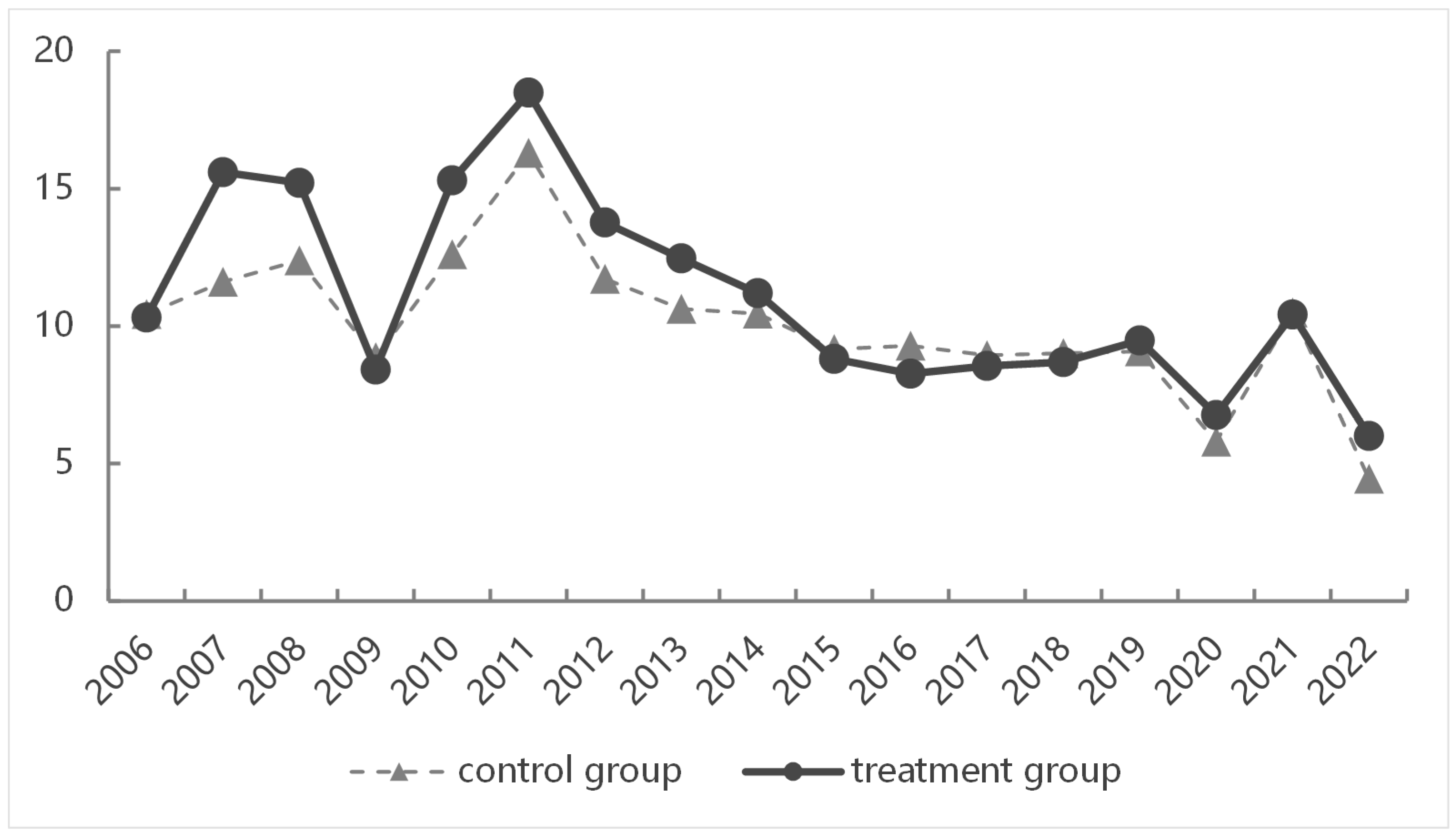 Forests 16 01413 g002