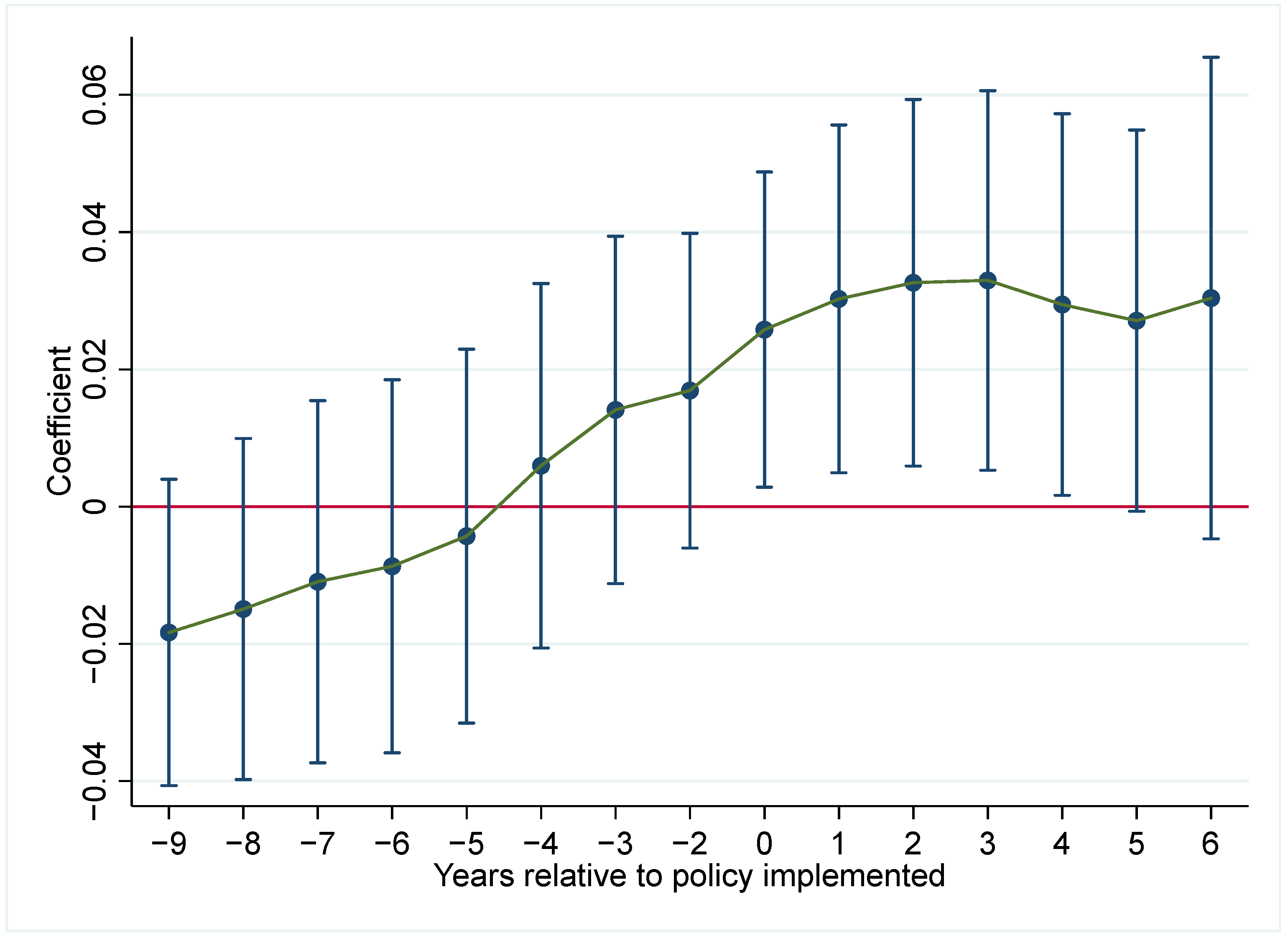 Forests 16 01413 g003