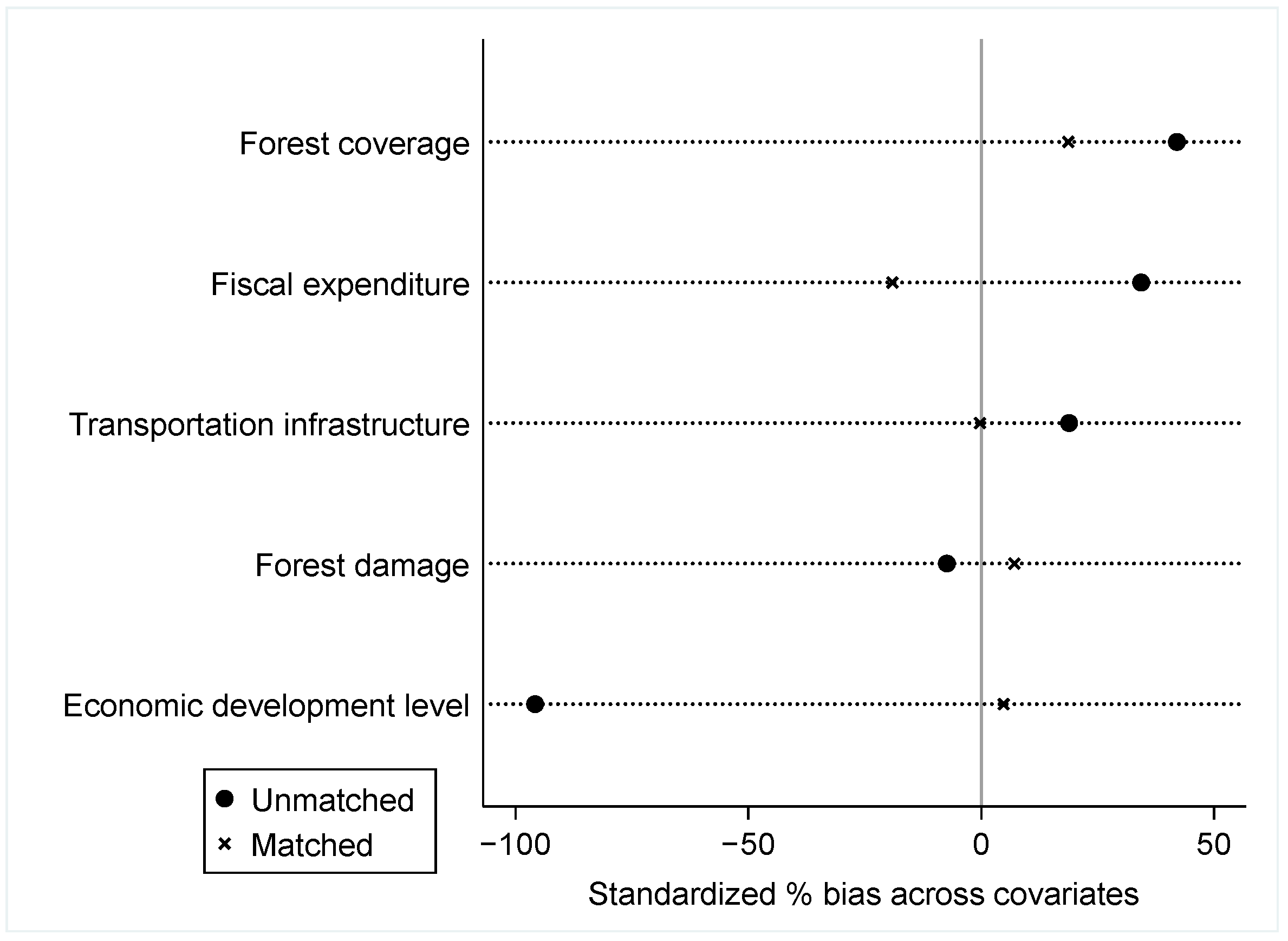 Forests 16 01413 g005