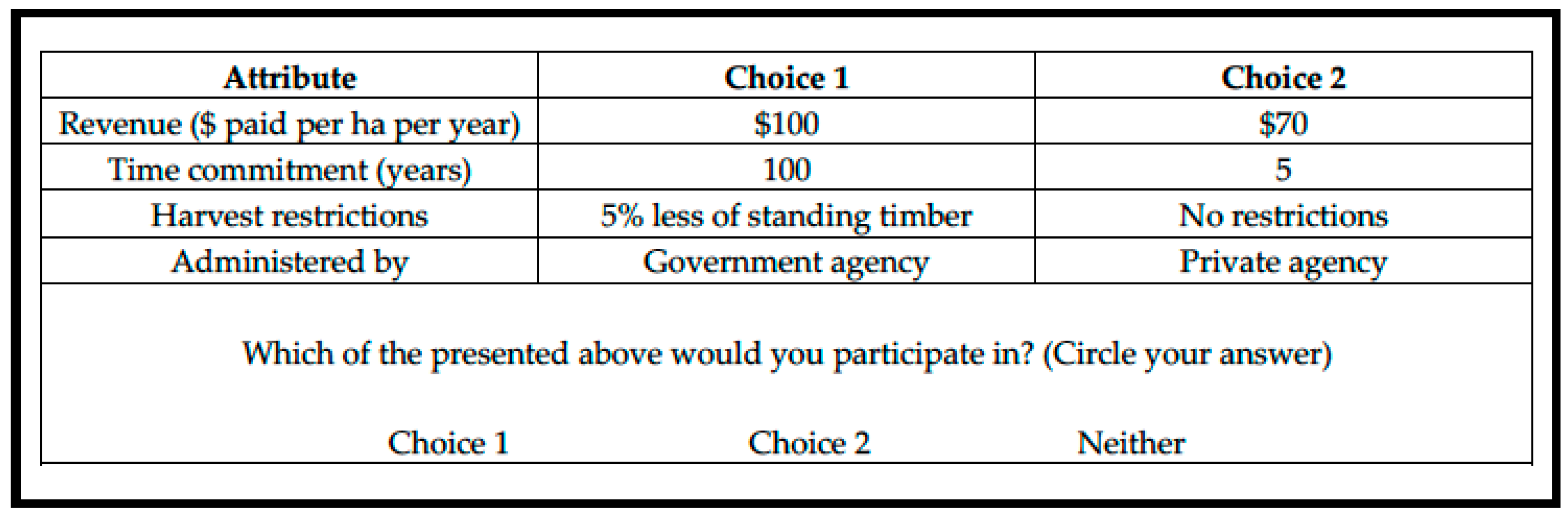 Forests 16 01415 g002