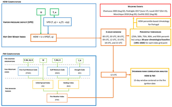 Forests 16 01417 g0a1