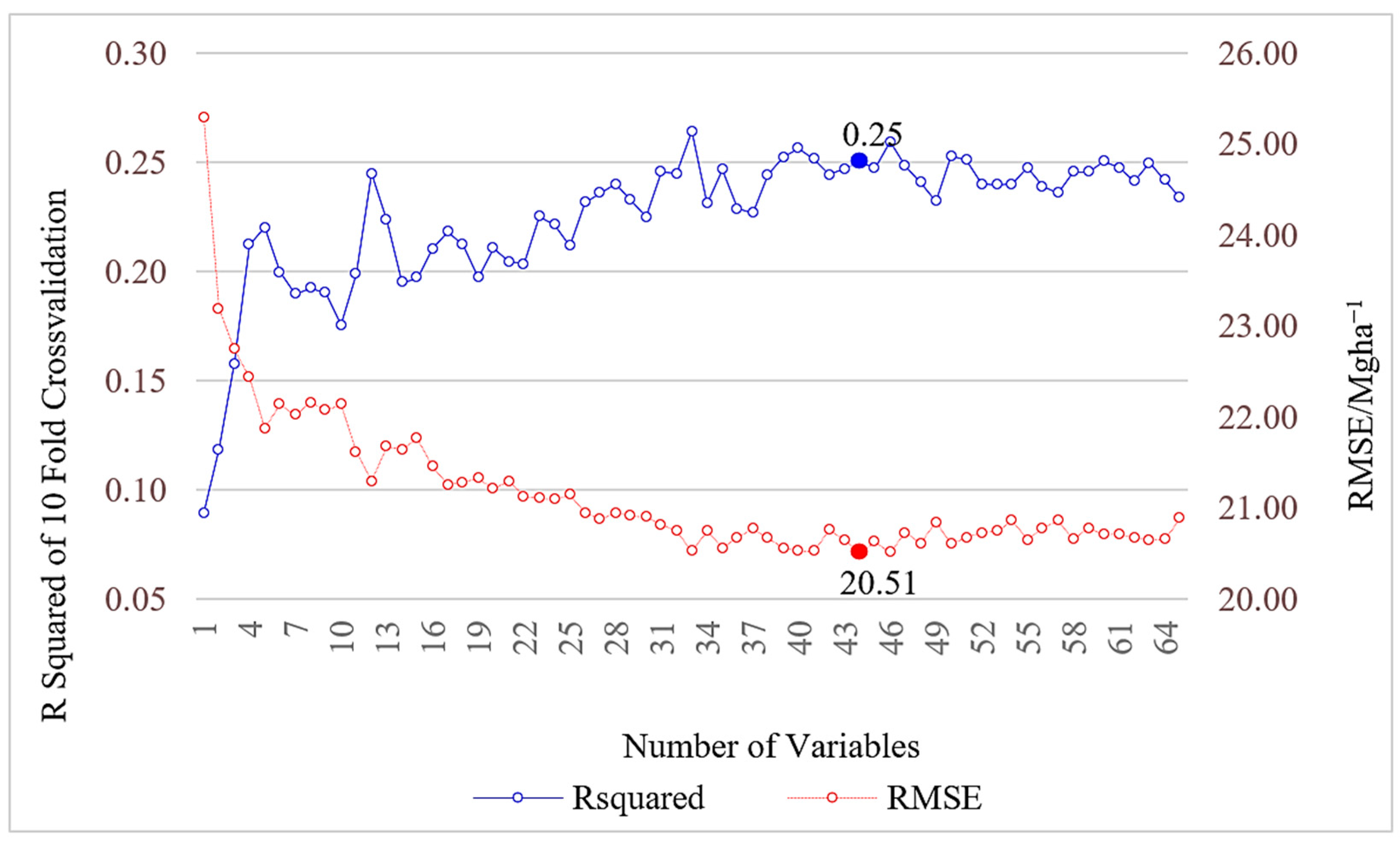 Forests 16 01430 g003 Forests 16 01430 g003