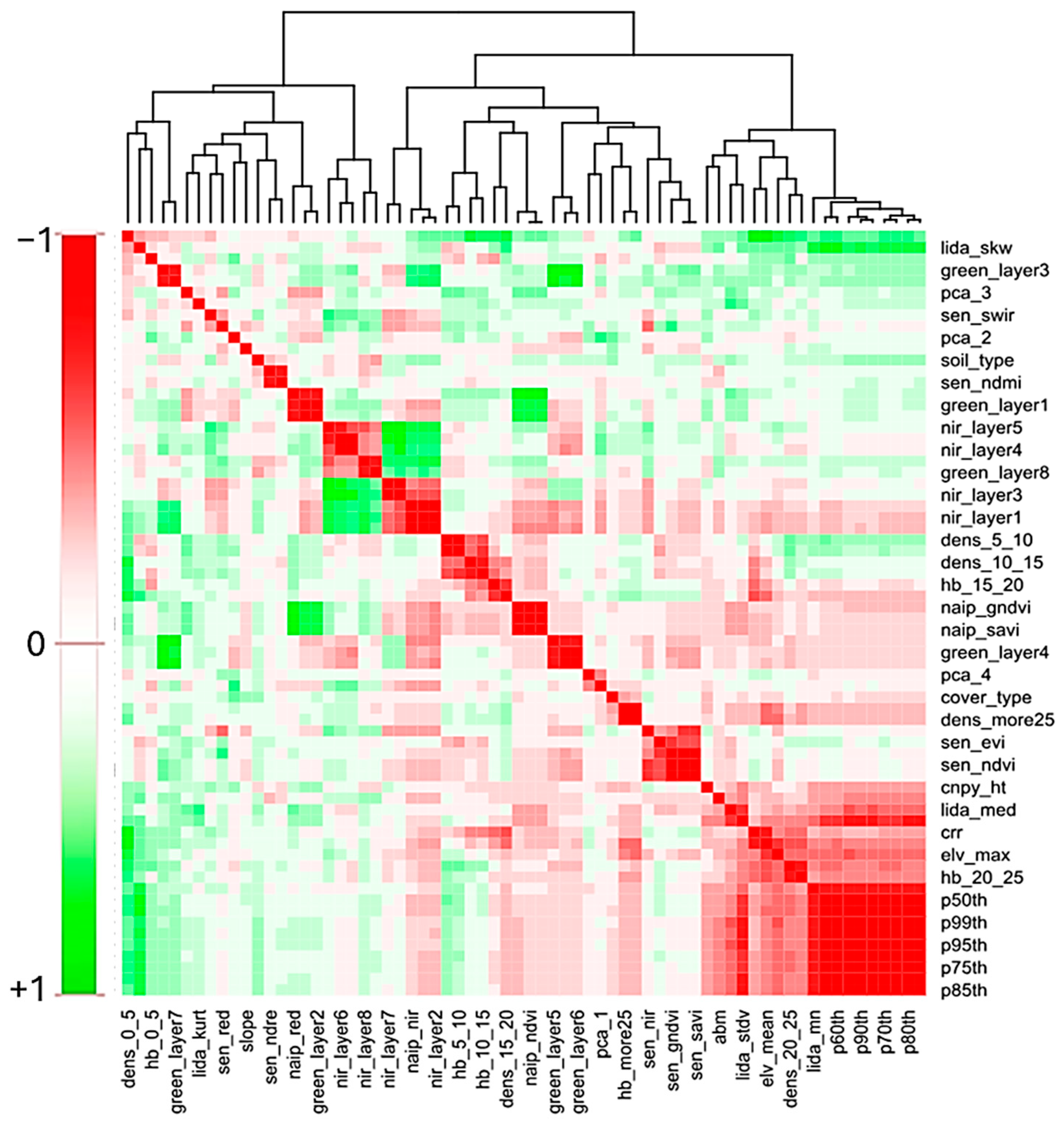 Forests 16 01430 g004 Forests 16 01430 g004