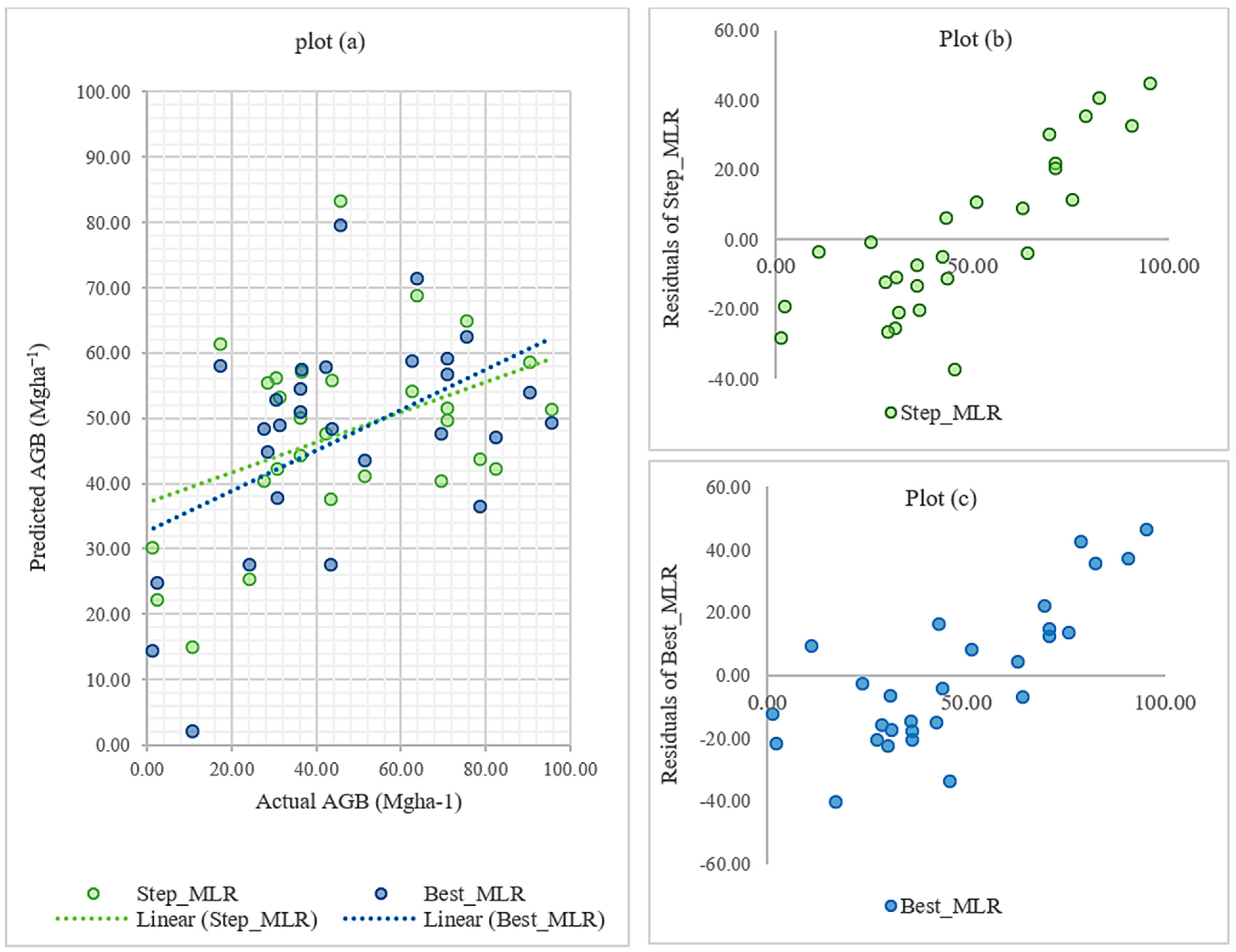 Forests 16 01430 g005 Forests 16 01430 g005