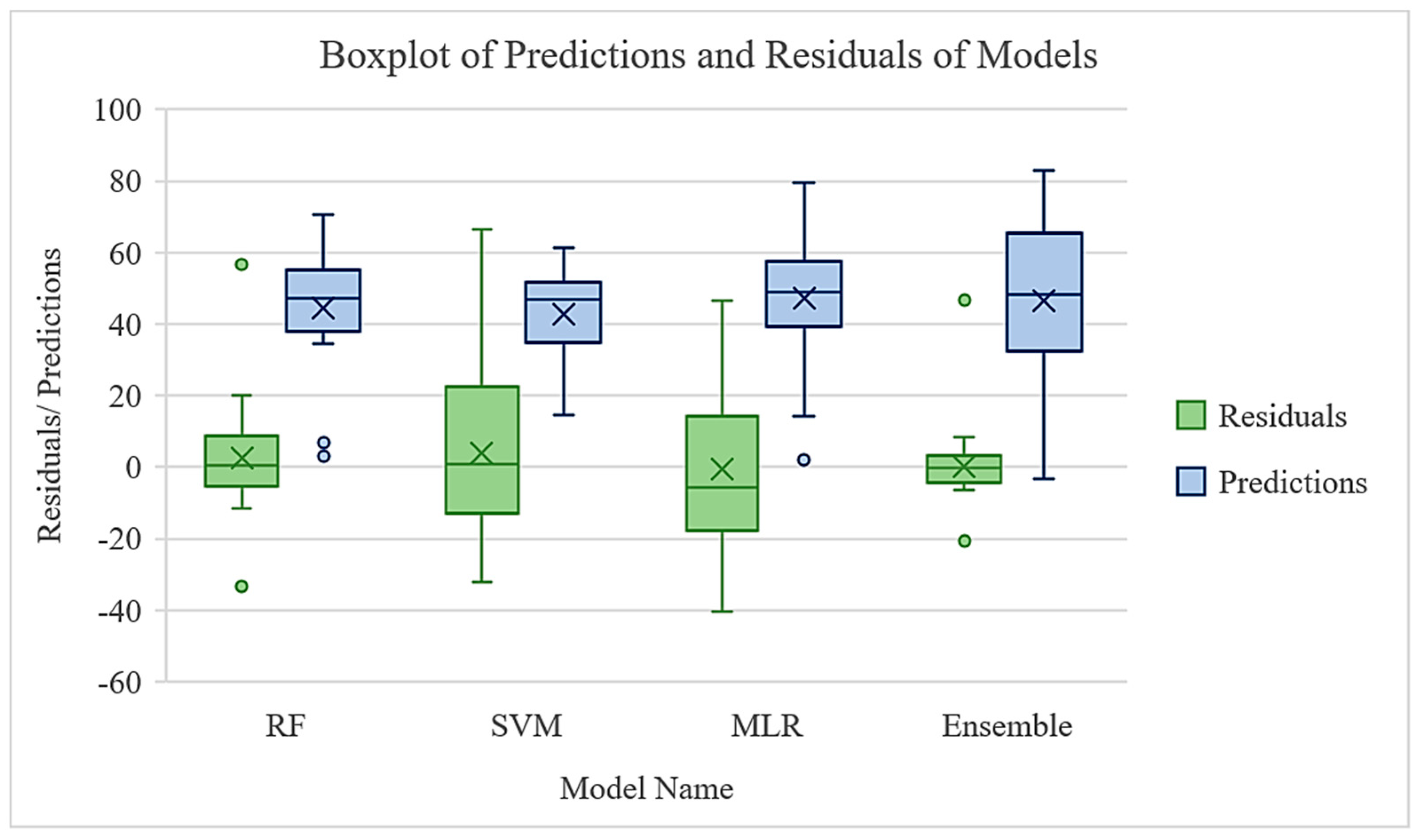 Forests 16 01430 g006 Forests 16 01430 g006