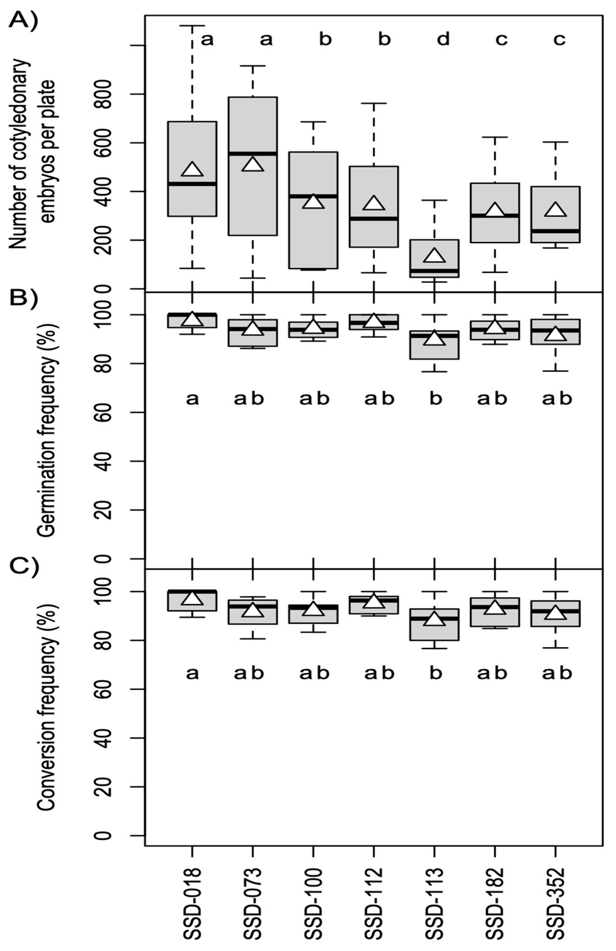 Forests 16 01431 g002