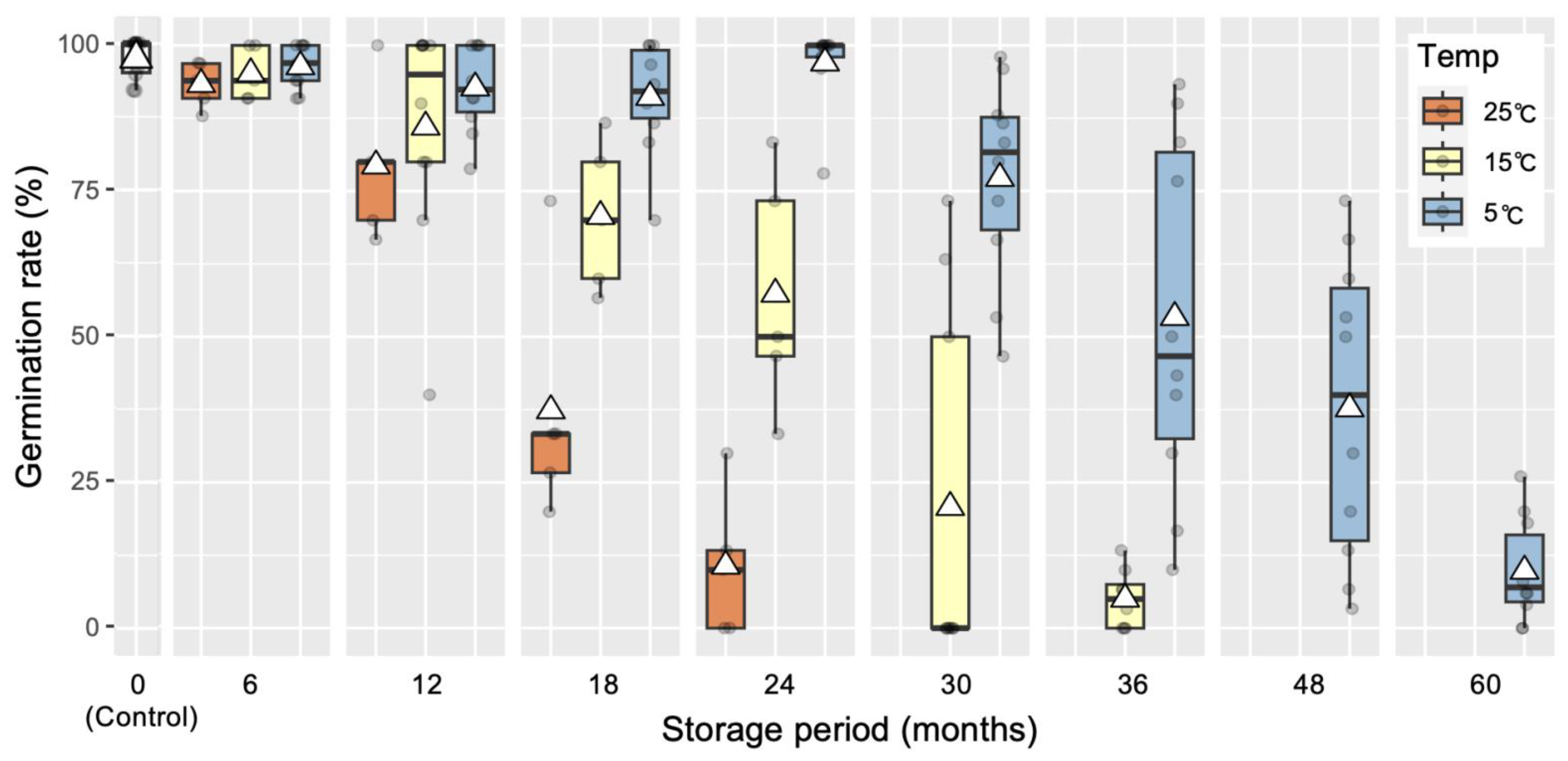 Forests 16 01431 g005