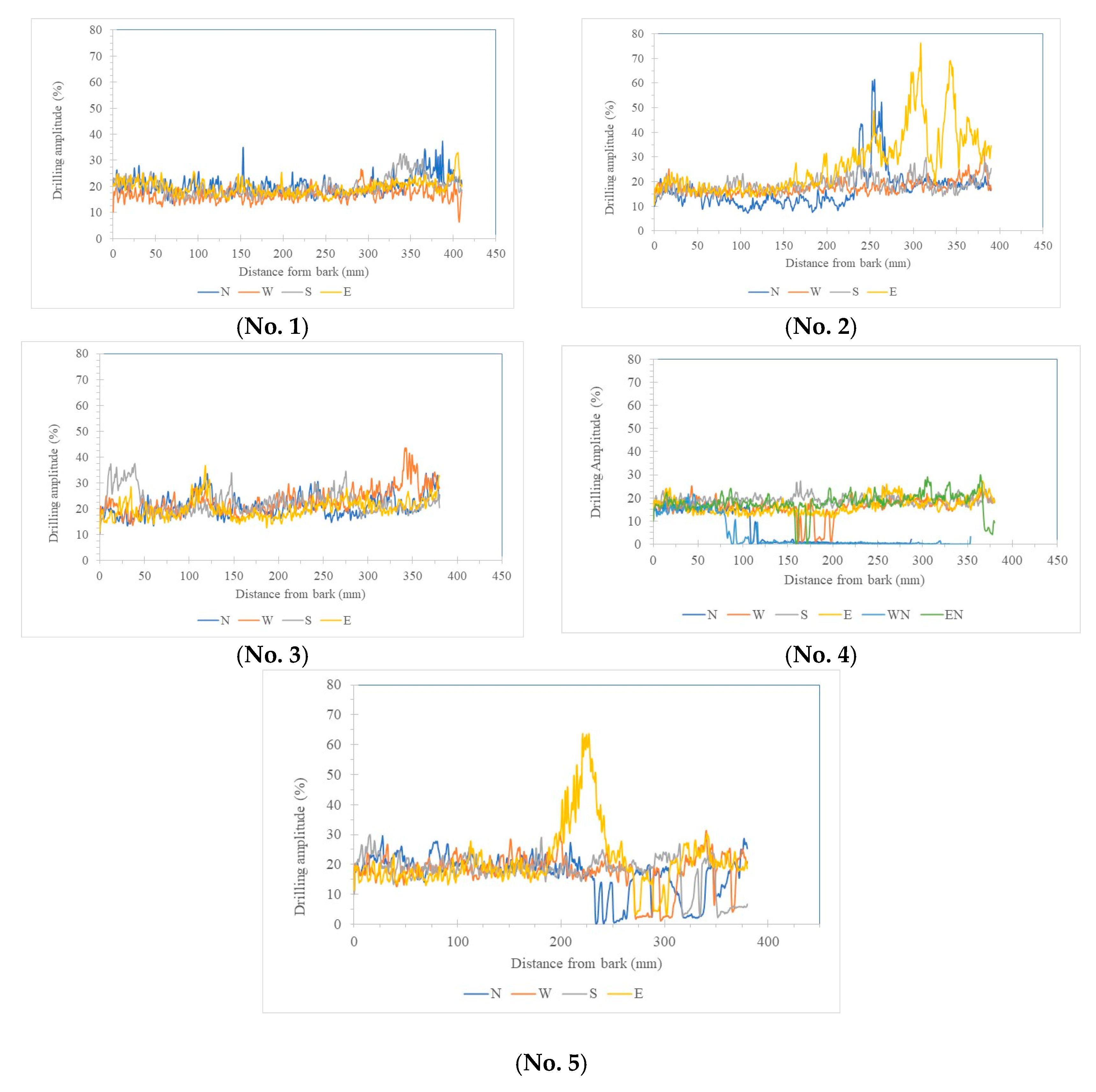 Forests 16 01439 g002