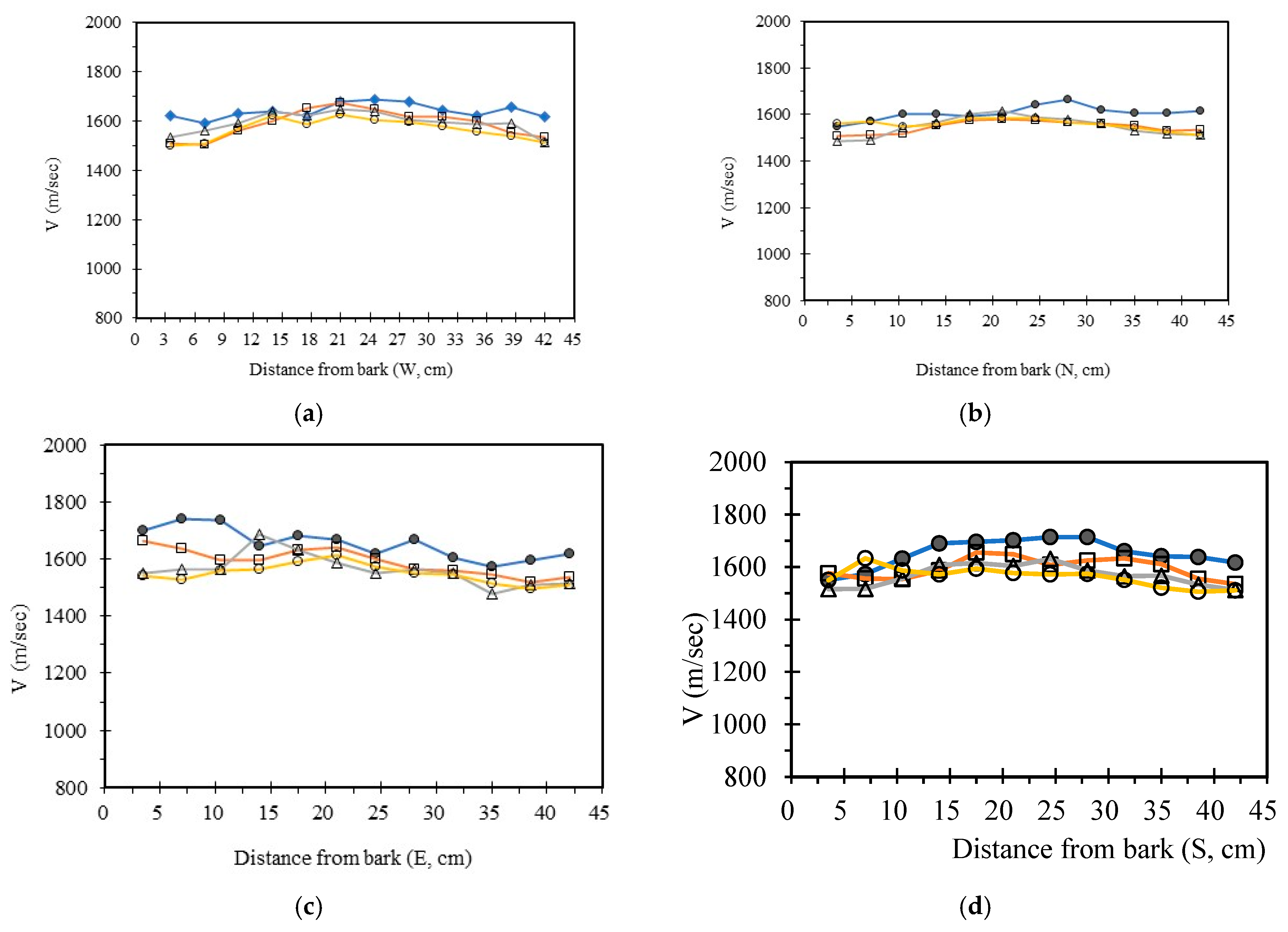 Forests 16 01439 g003