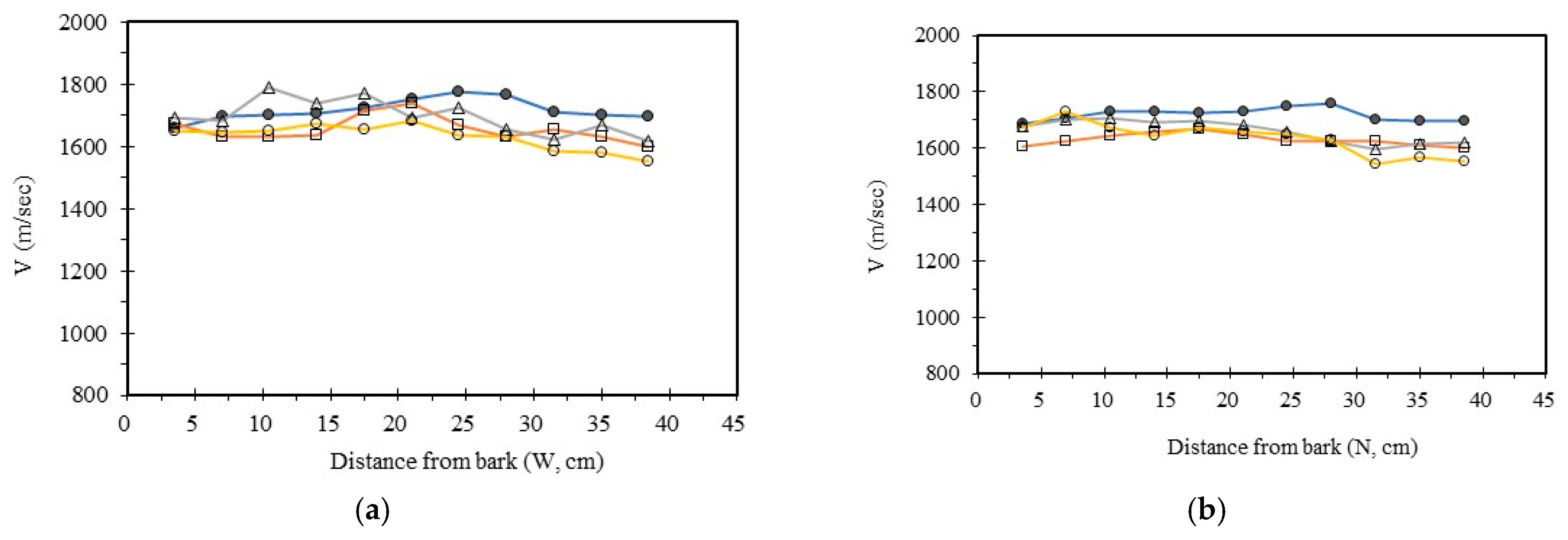 Forests 16 01439 g004a