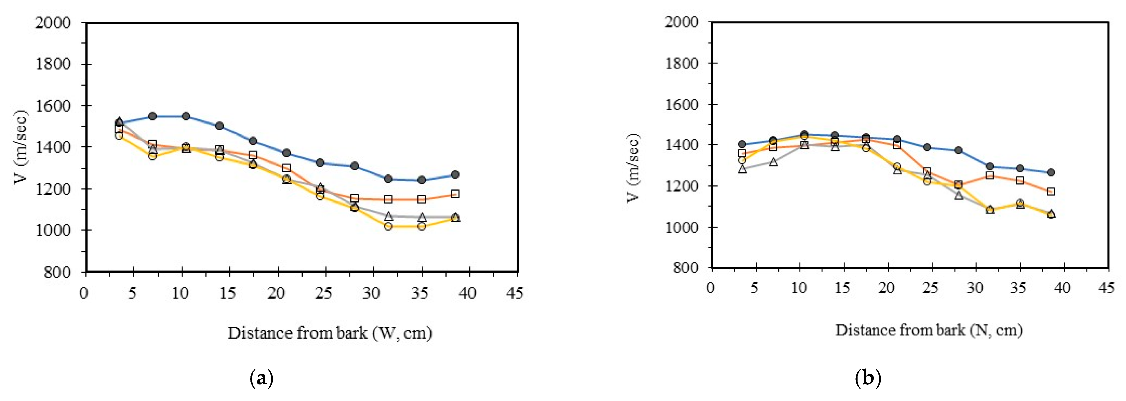 Forests 16 01439 g007a