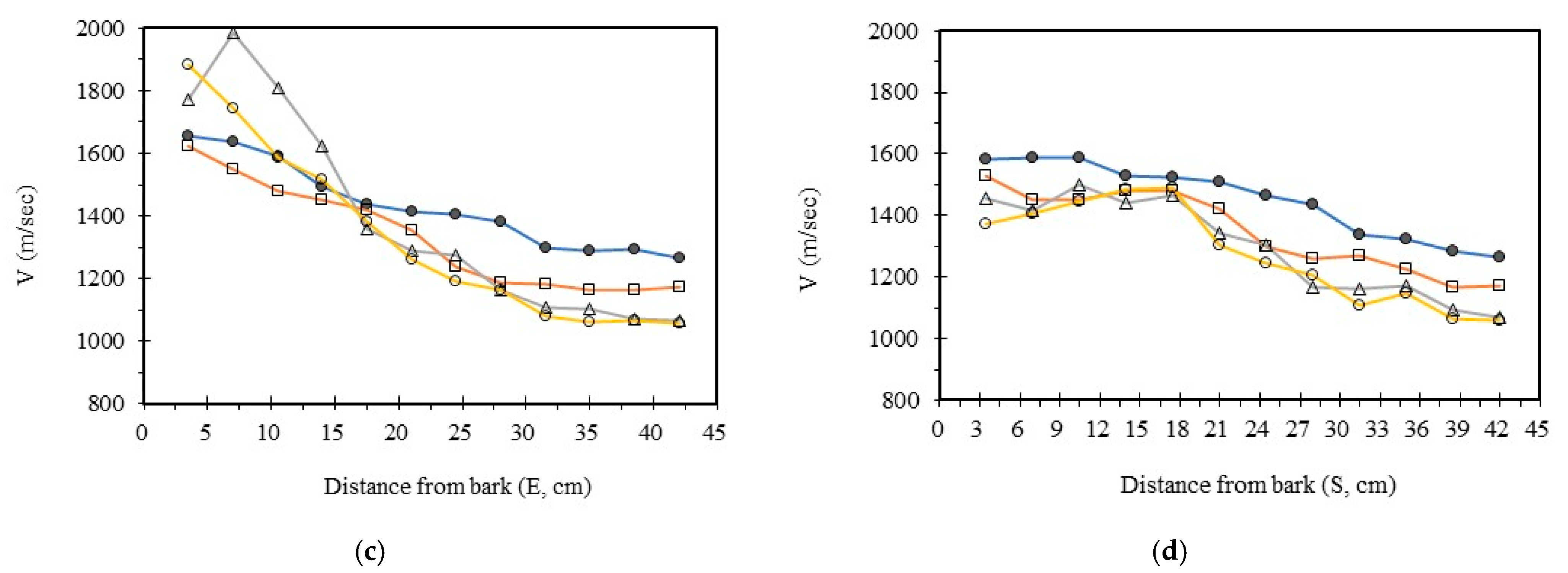 Forests 16 01439 g007b