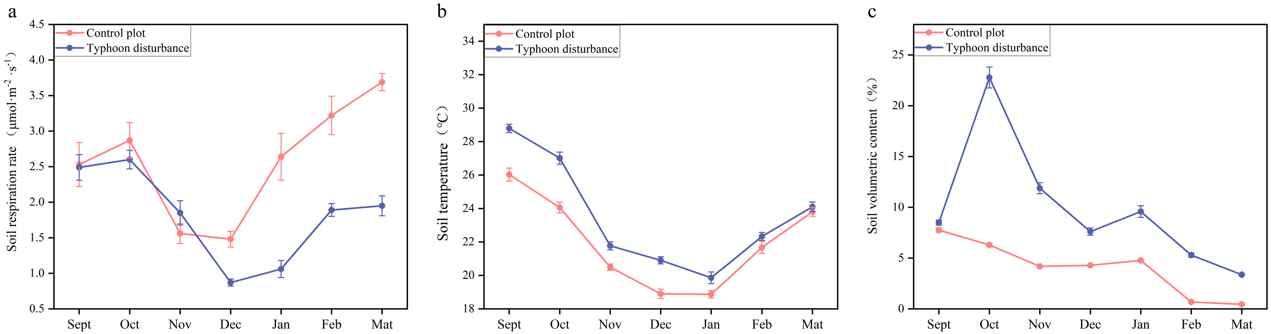 Forests 16 01451 g003
