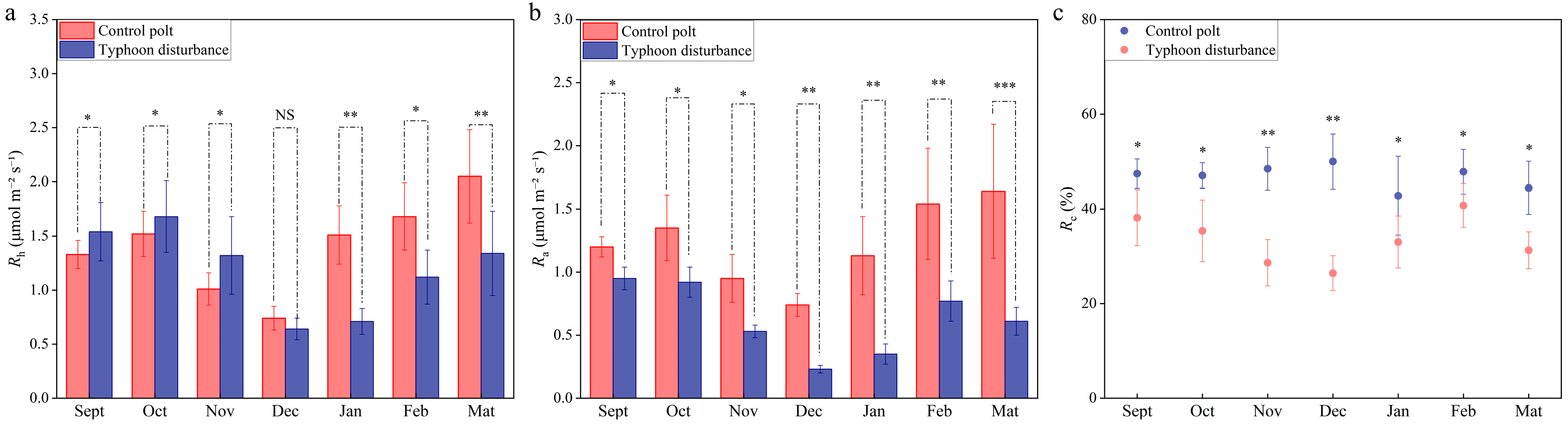 Forests 16 01451 g004
