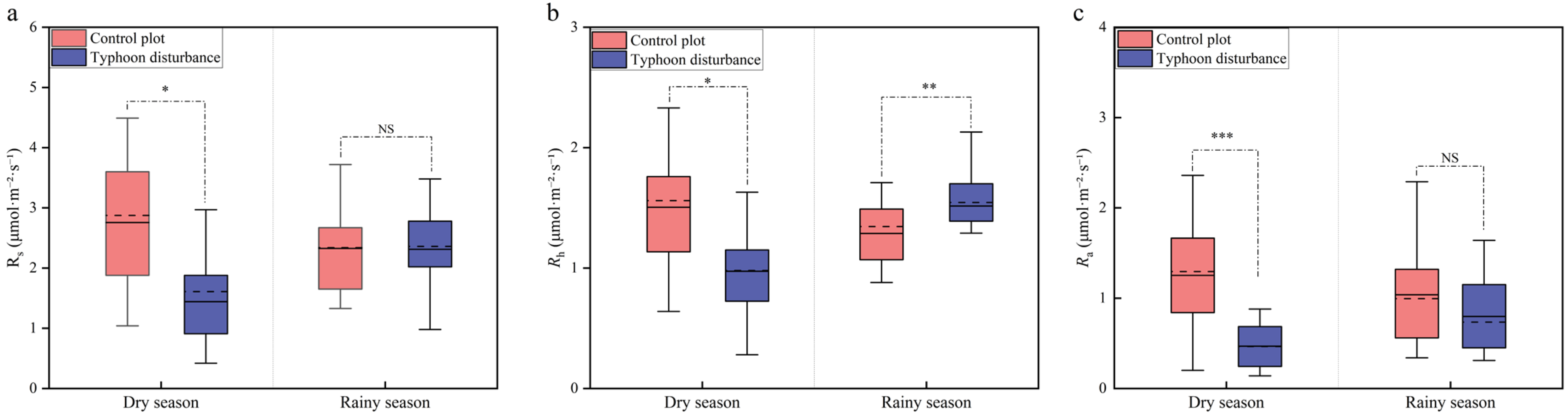 Forests 16 01451 g005