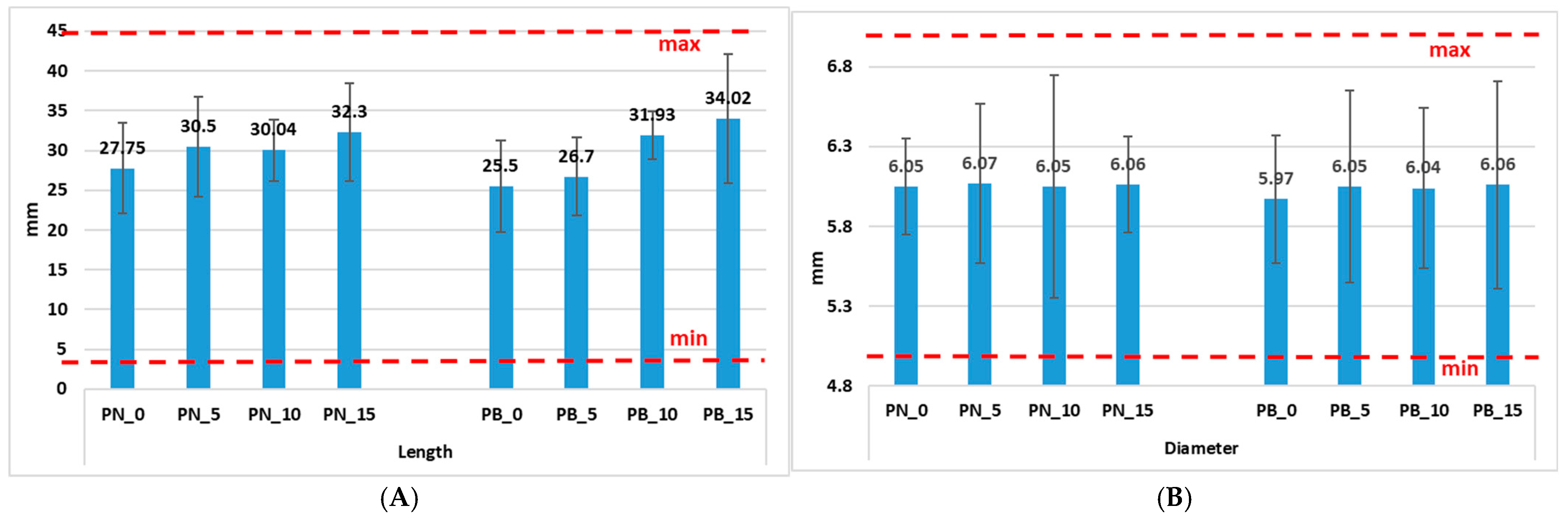 Forests 16 01455 g005 Forests 16 01455 g005