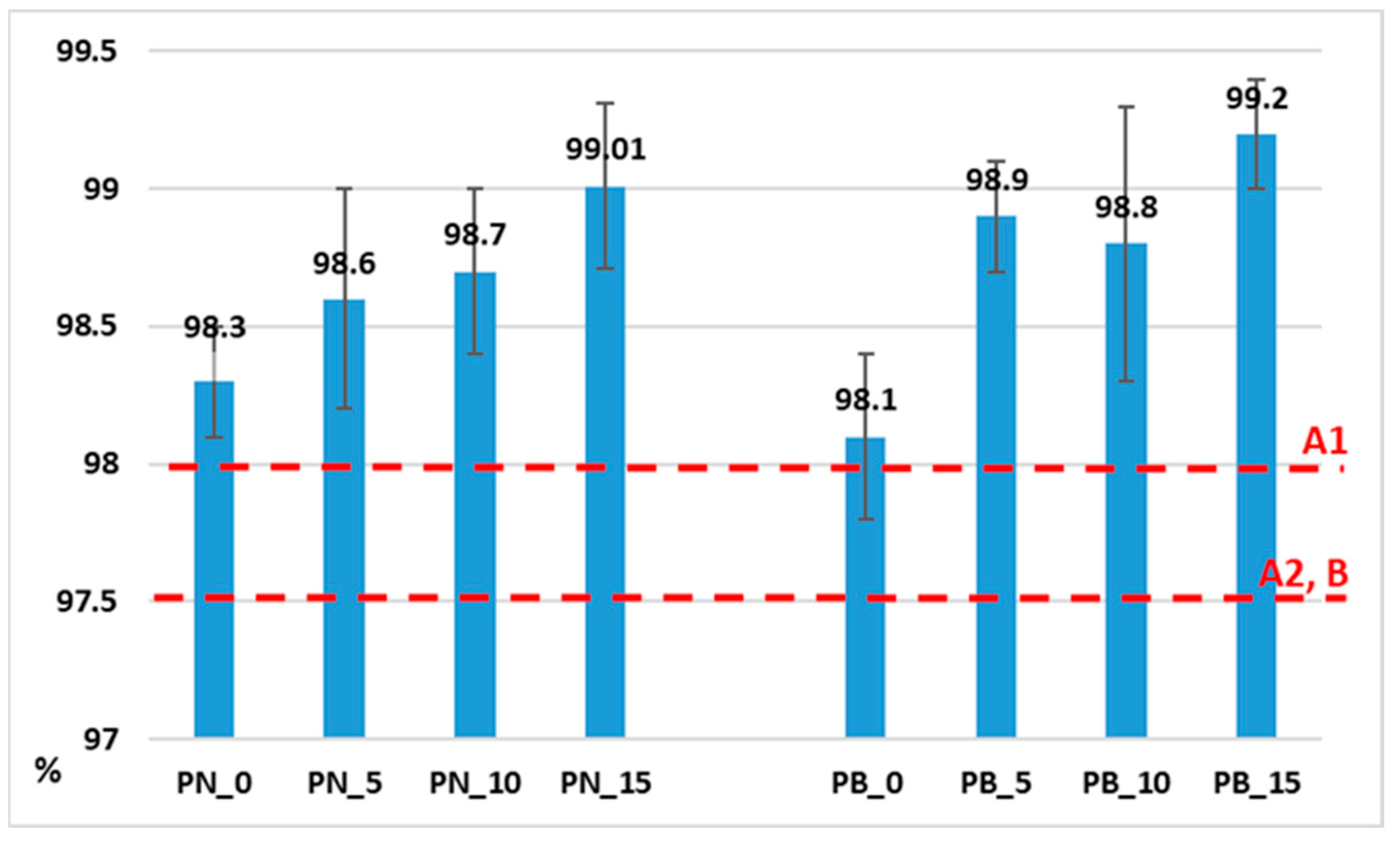 Forests 16 01455 g006 Forests 16 01455 g006