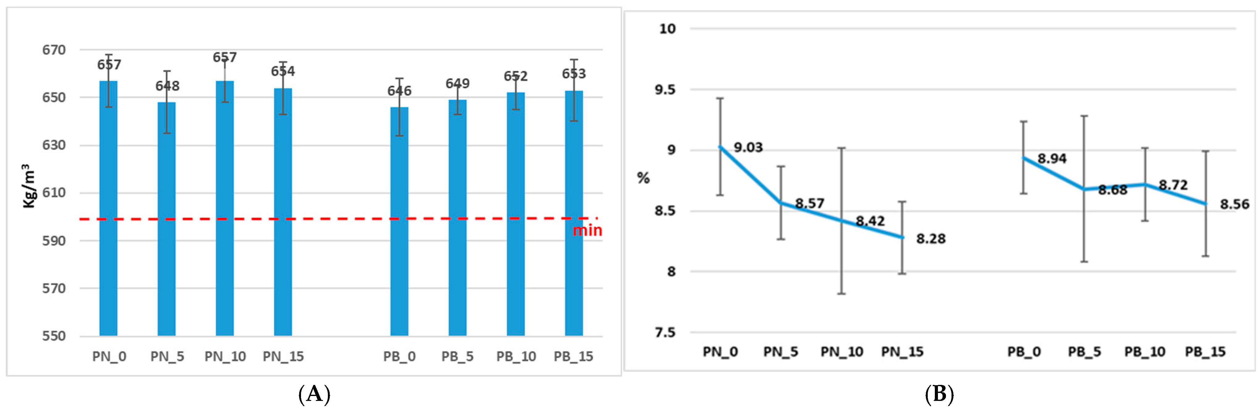 Forests 16 01455 g007 Forests 16 01455 g007