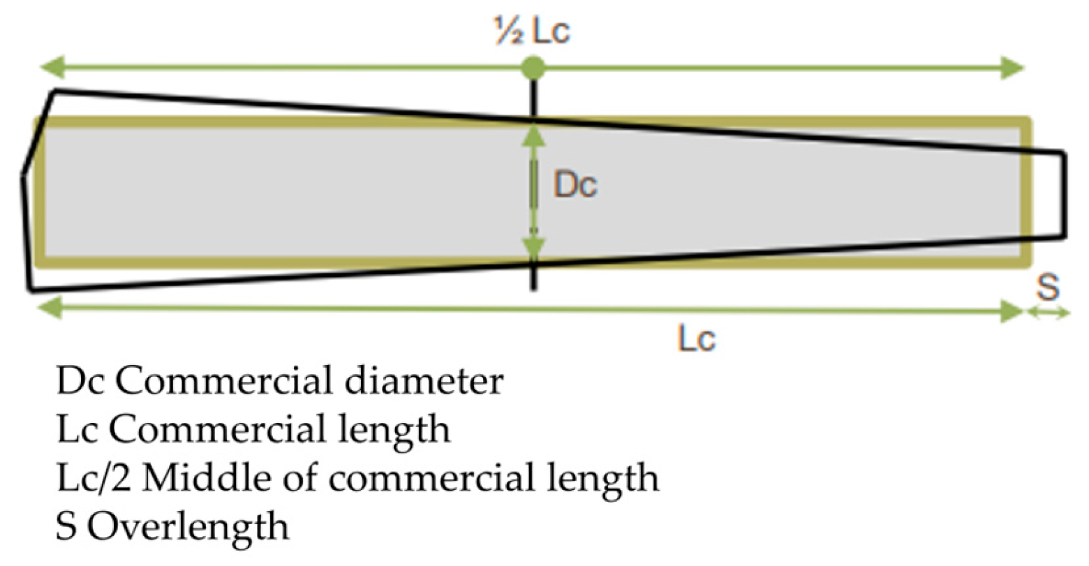 Forests 16 01457 g002