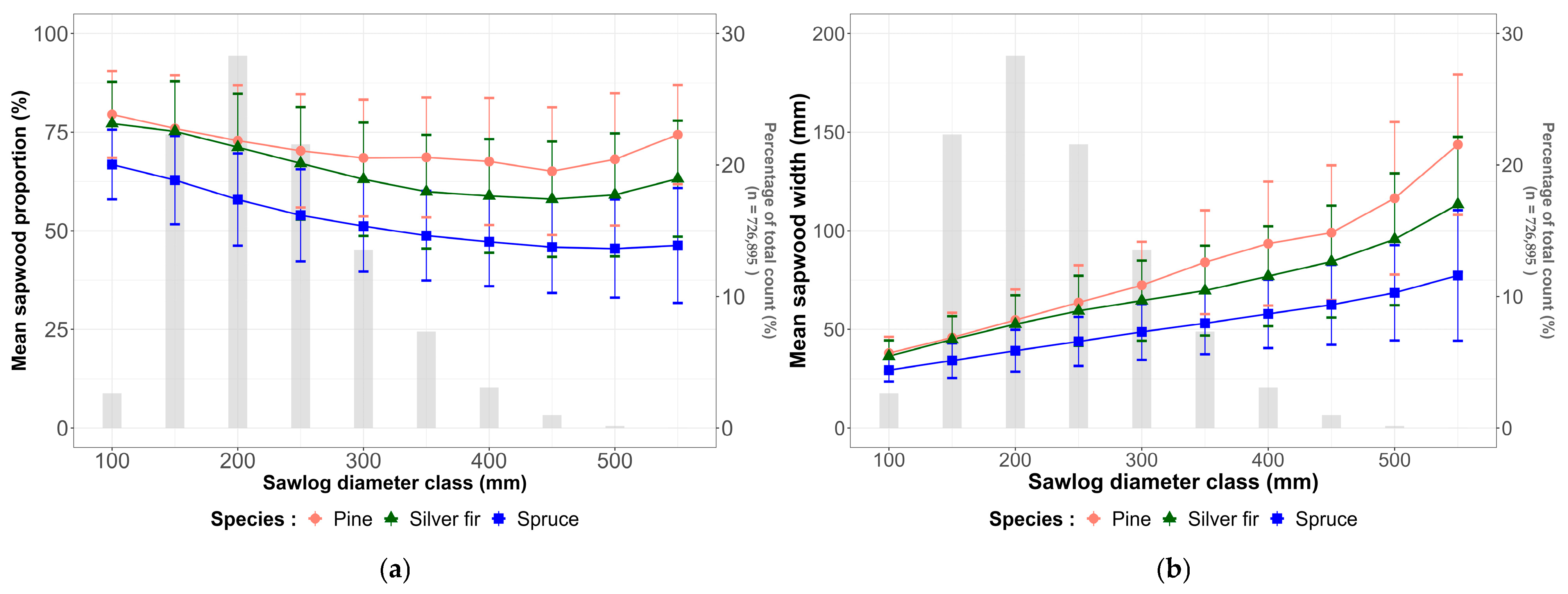 Forests 16 01457 g006