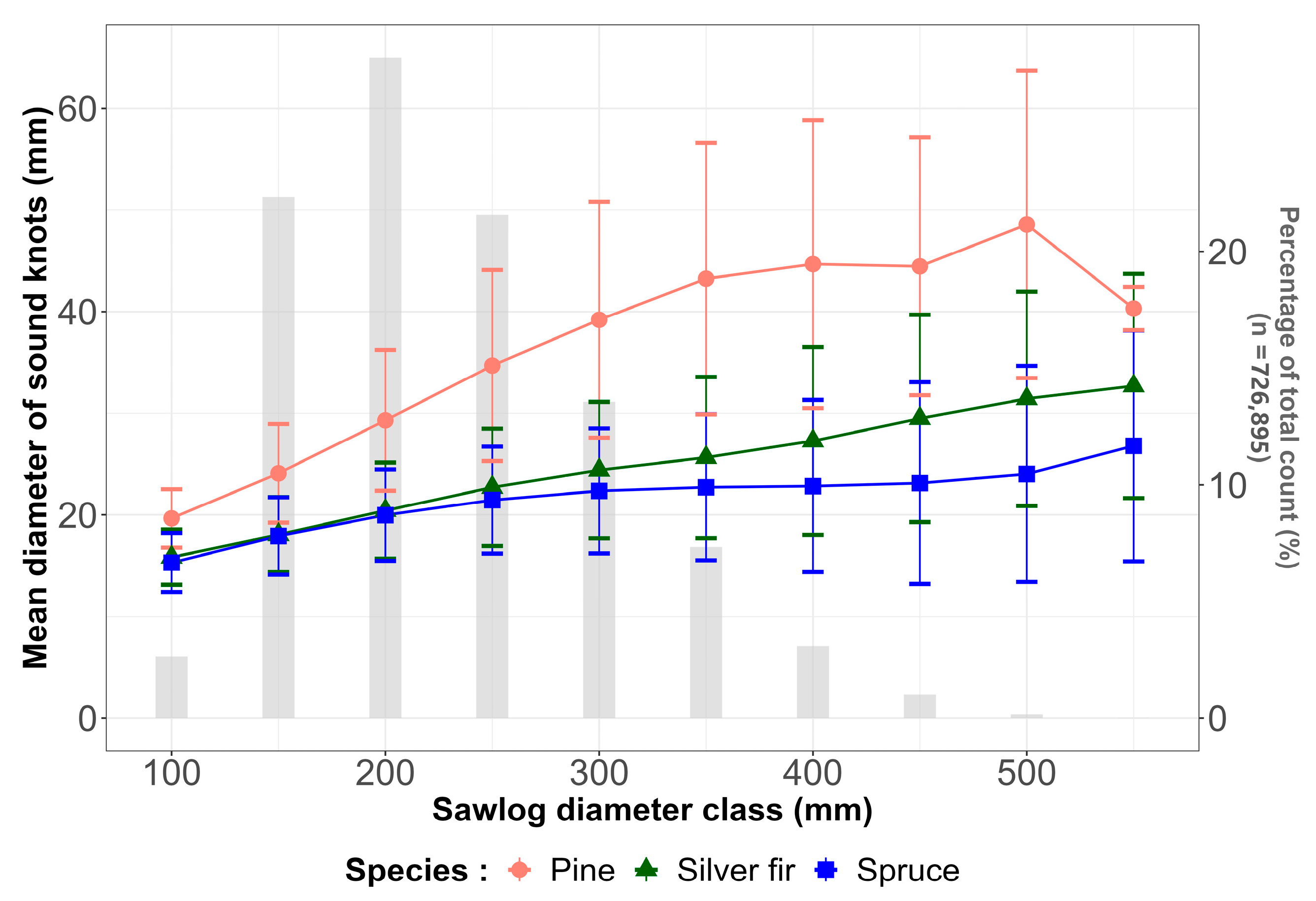 Forests 16 01457 g007
