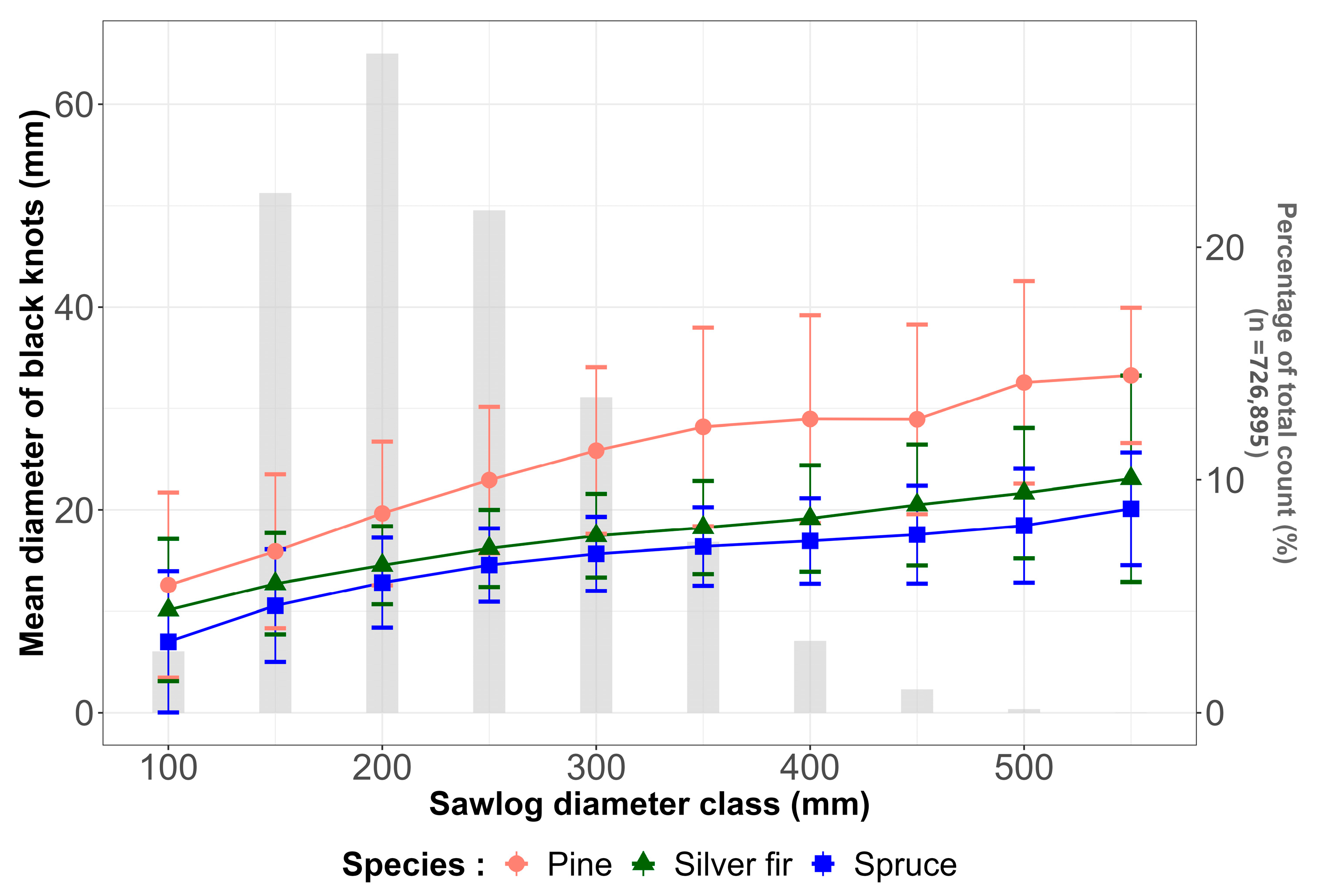 Forests 16 01457 g008