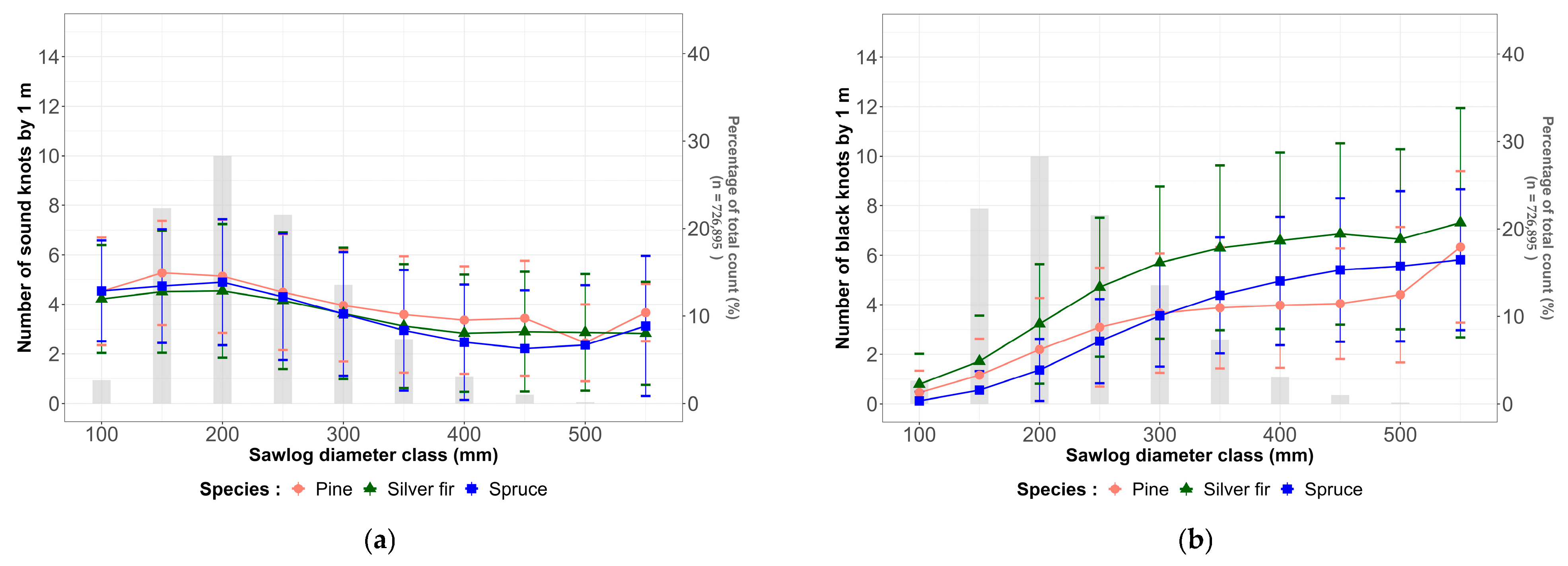 Forests 16 01457 g009