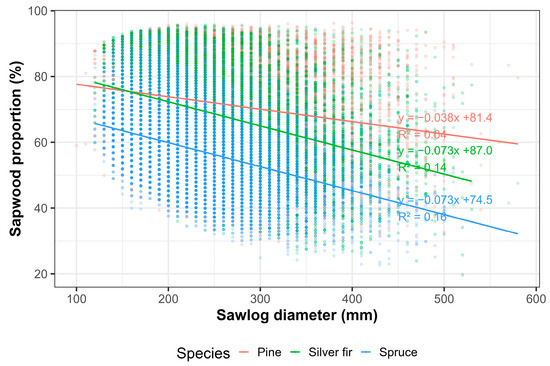 Forests 16 01457 g0a1