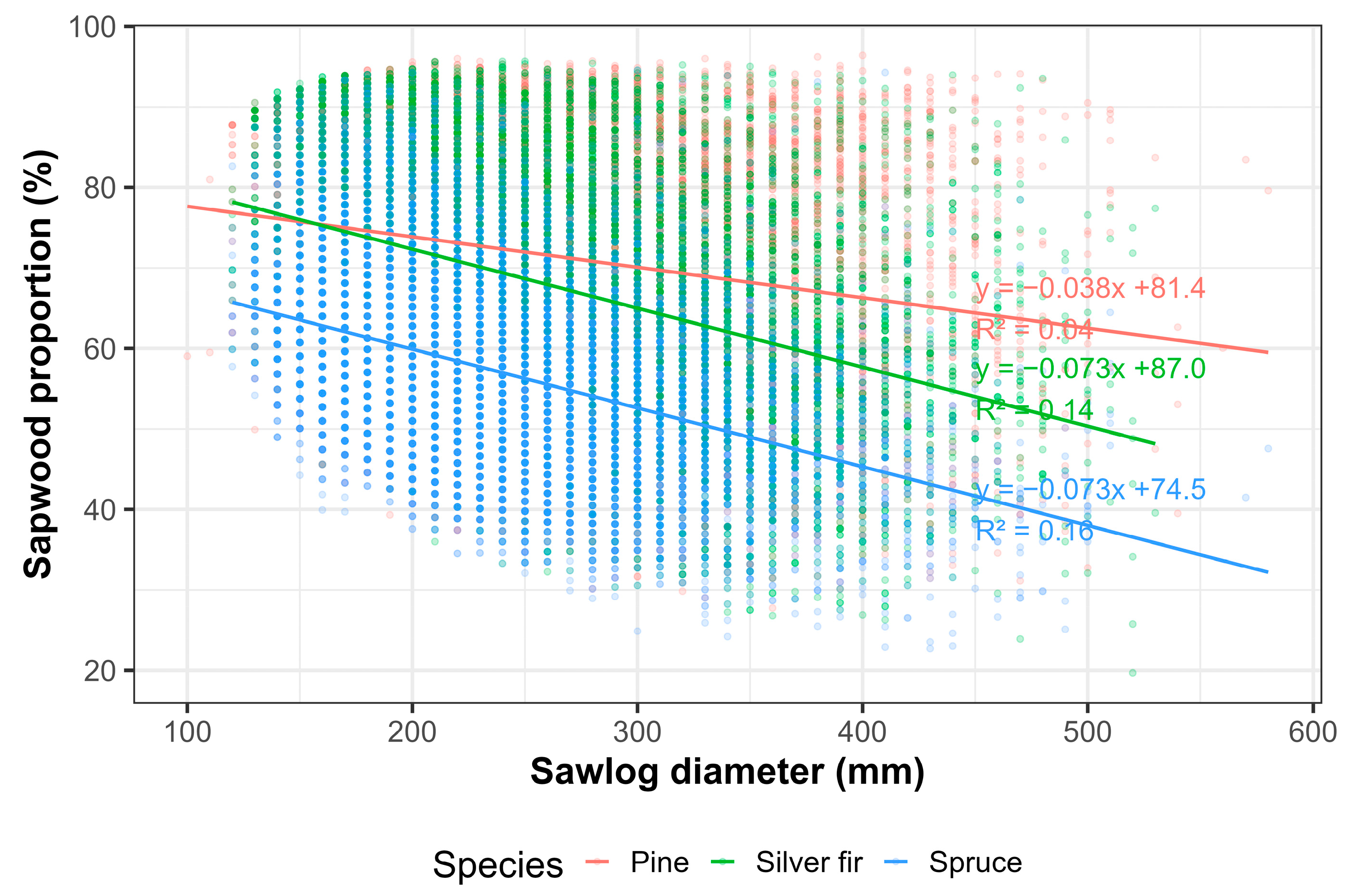 Forests 16 01457 g0a1
