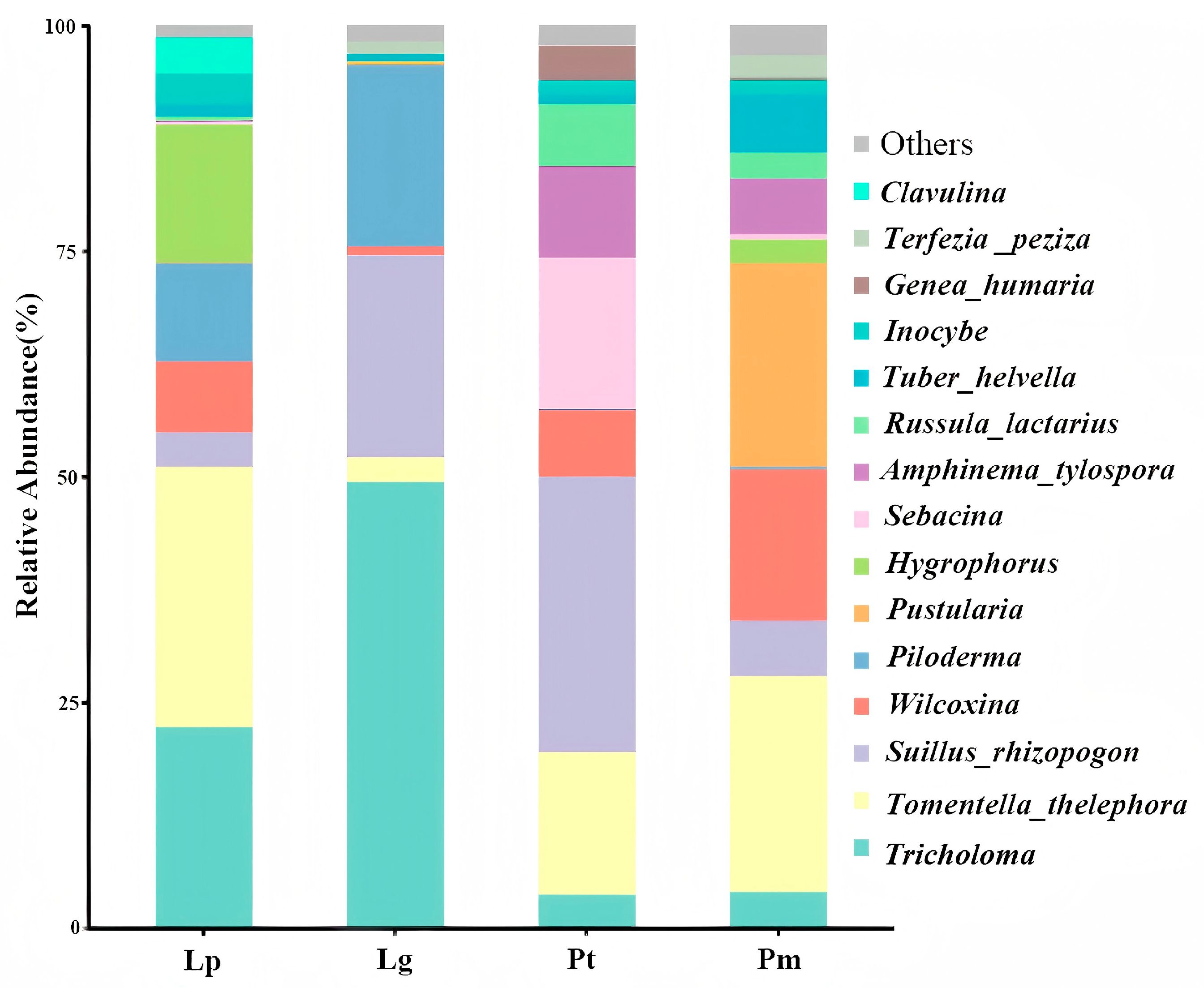 Forests 16 01459 g002
