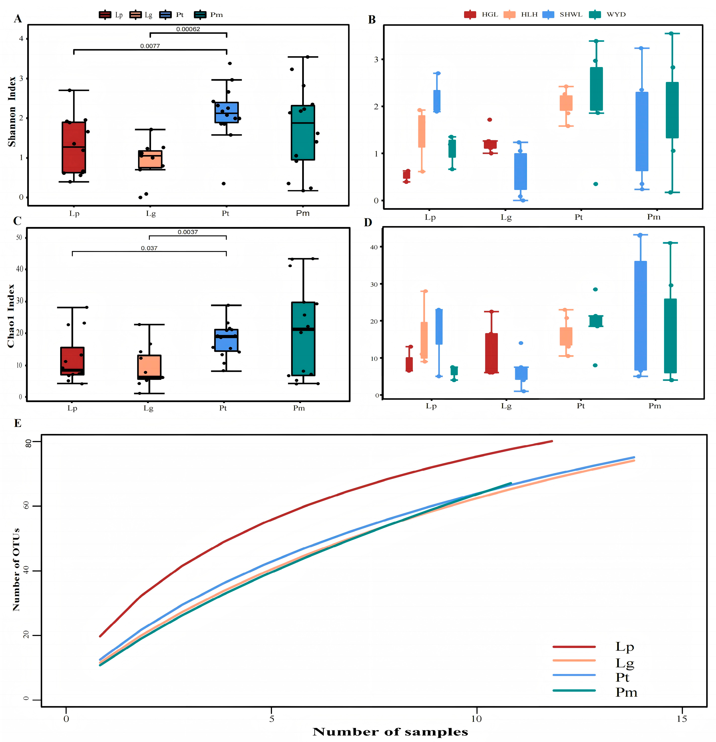 Forests 16 01459 g003