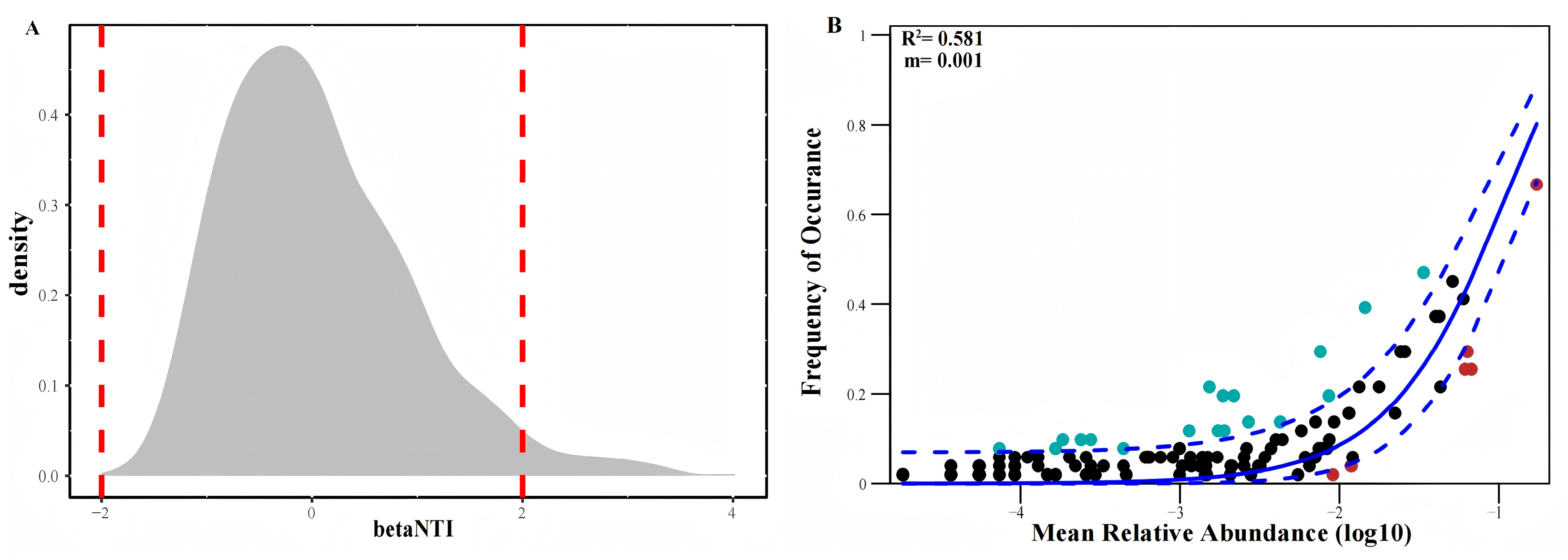 Forests 16 01459 g005