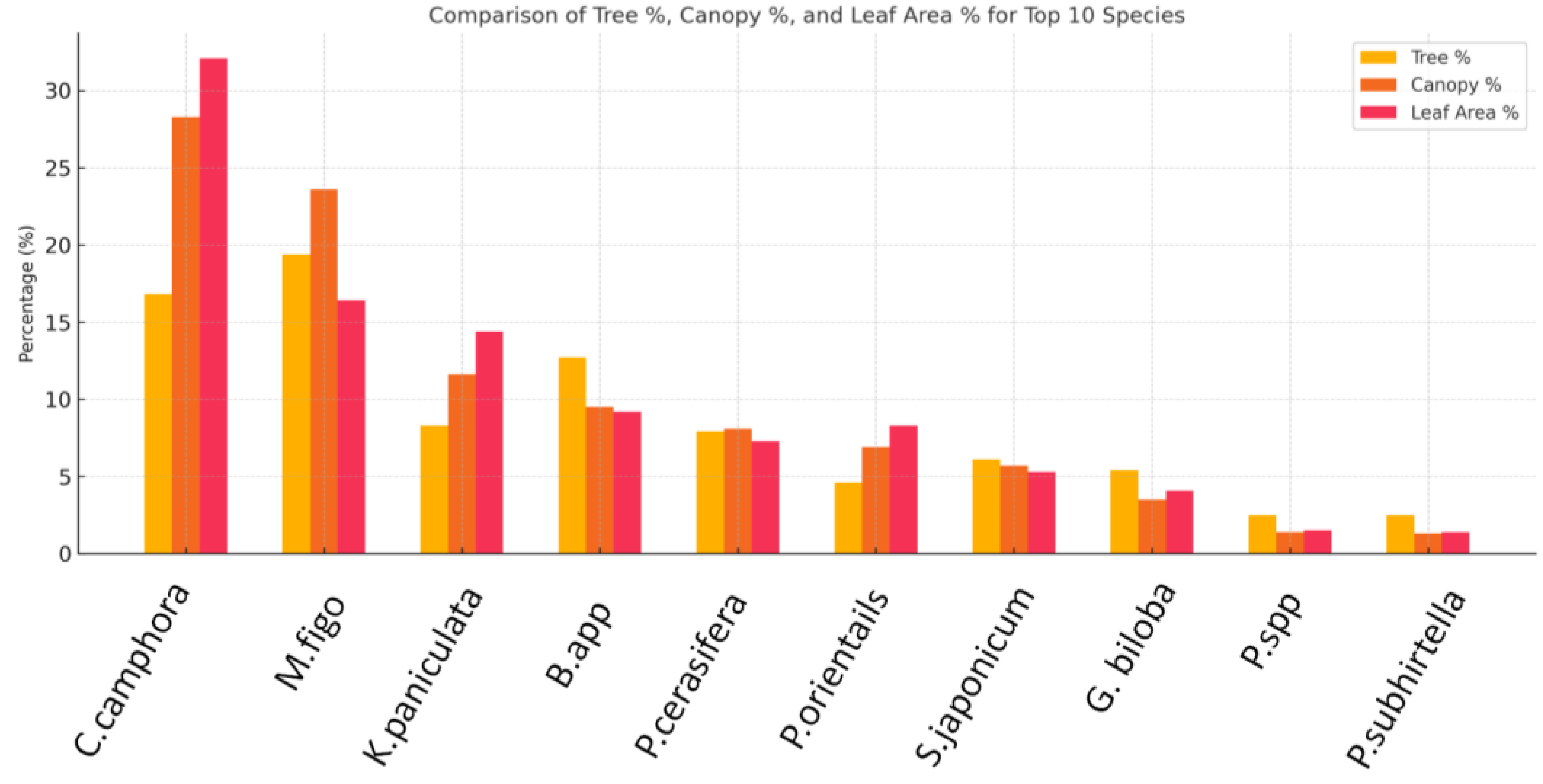 Forests 16 01465 g002