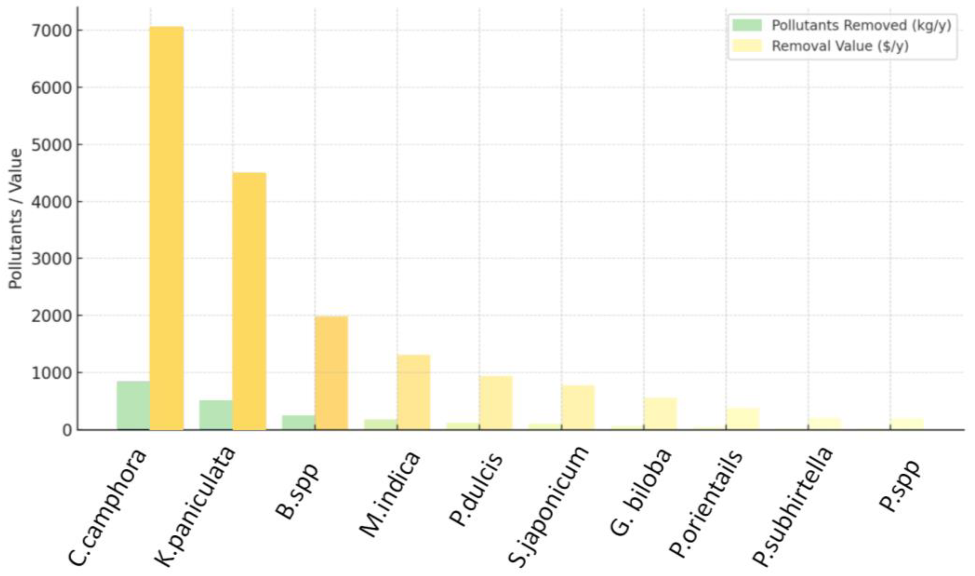 Forests 16 01465 g005