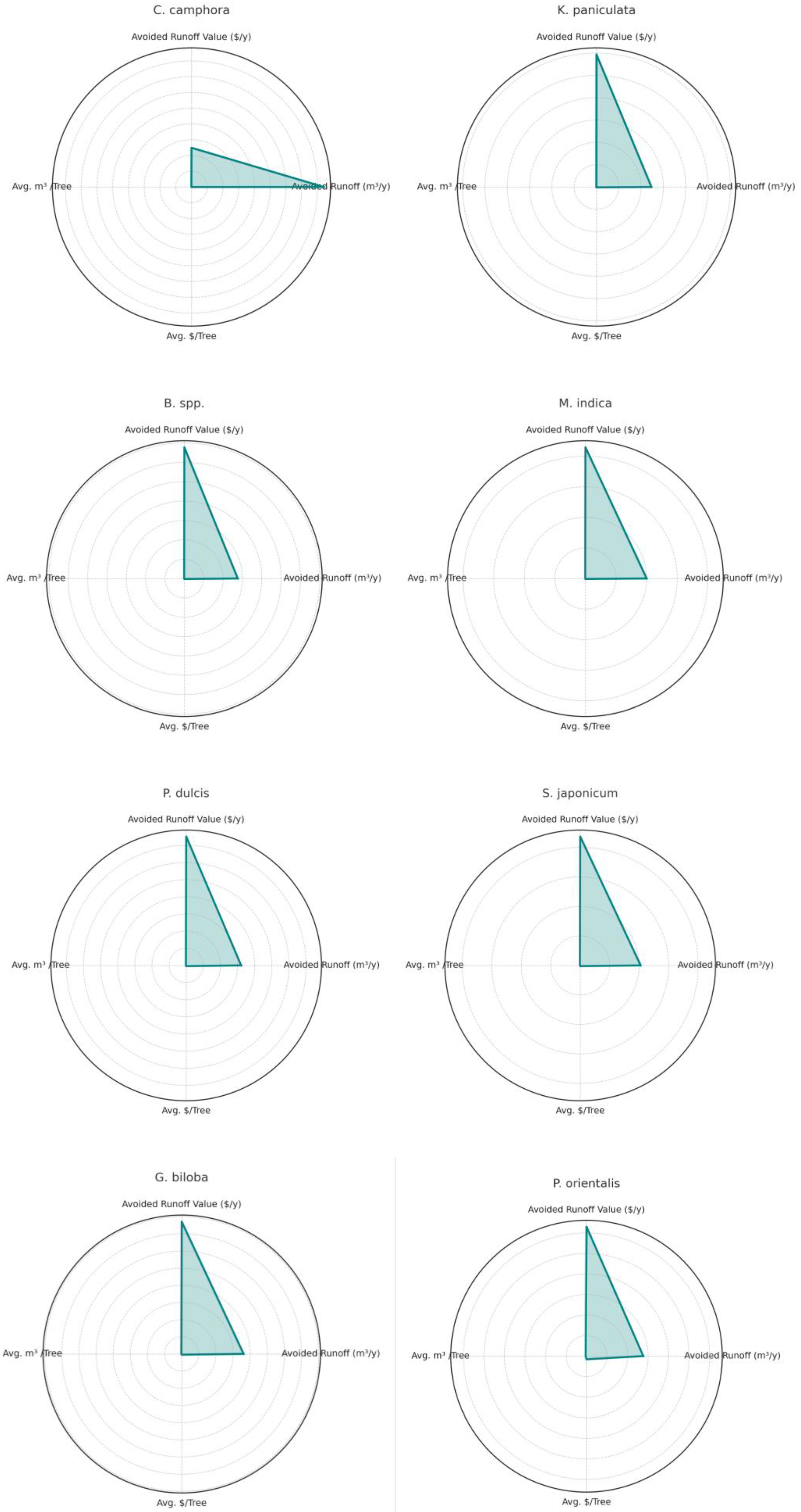 Forests 16 01465 g006a