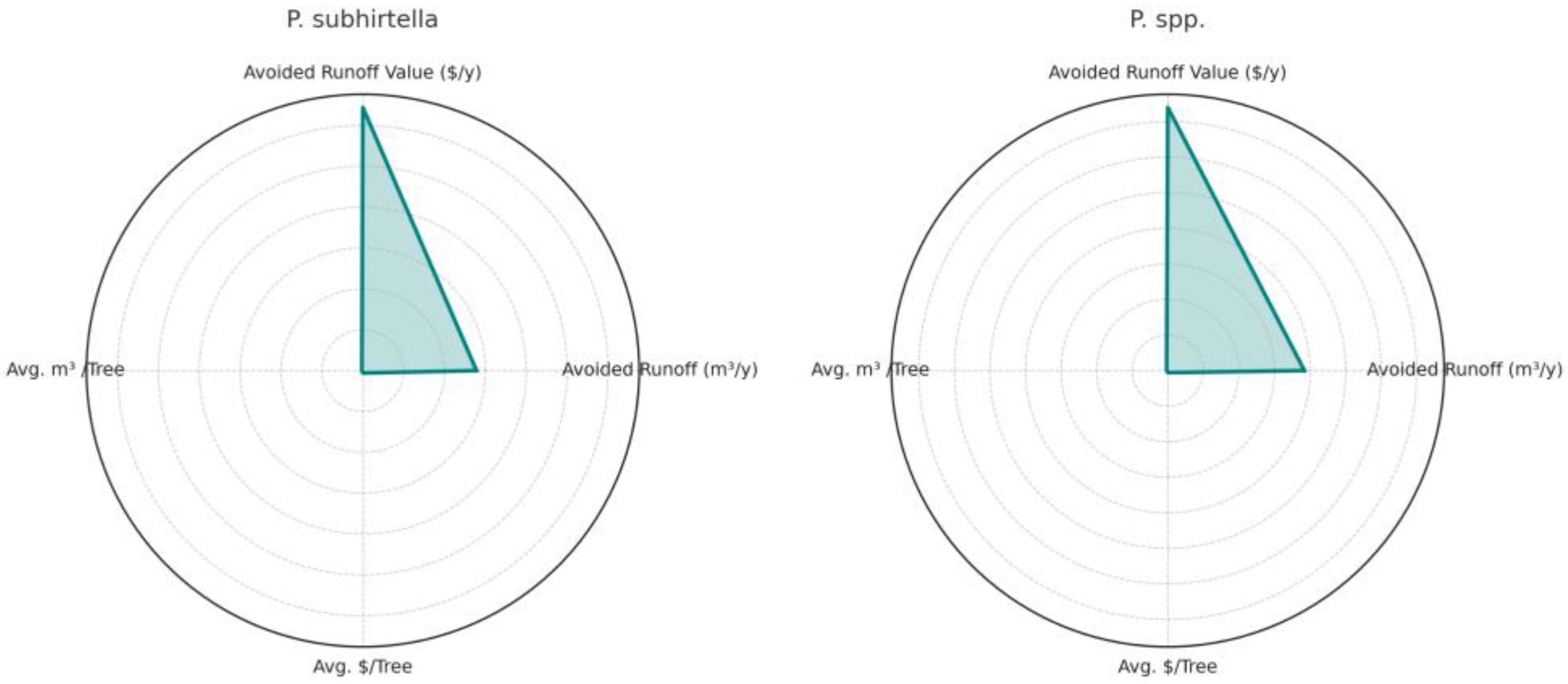 Forests 16 01465 g006b