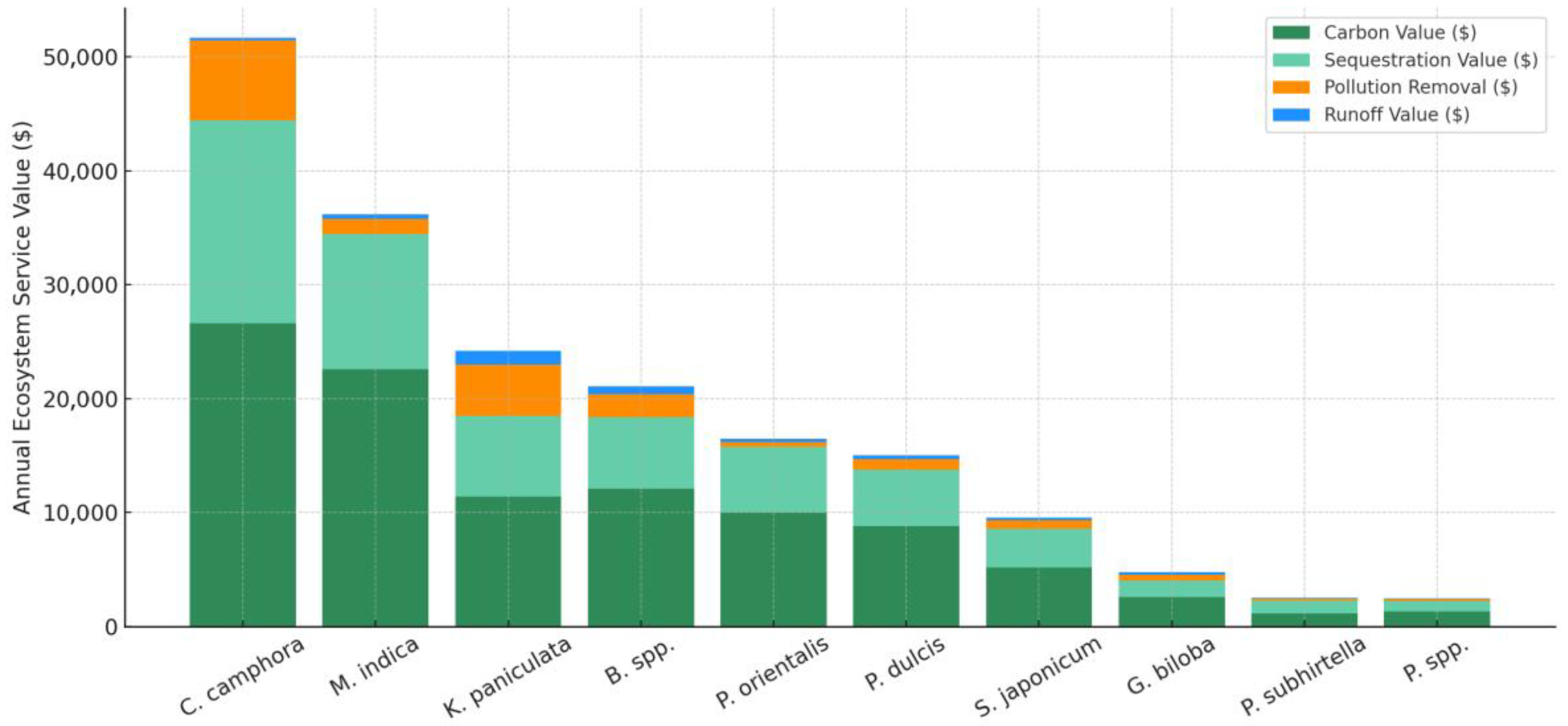 Forests 16 01465 g007