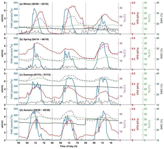 Forests 16 01466 g0a1