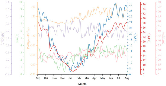 Forests 16 01466 g0a10