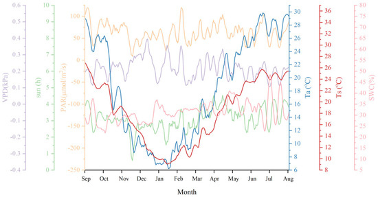 Forests 16 01466 g0a11