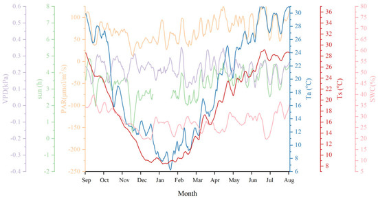Forests 16 01466 g0a12